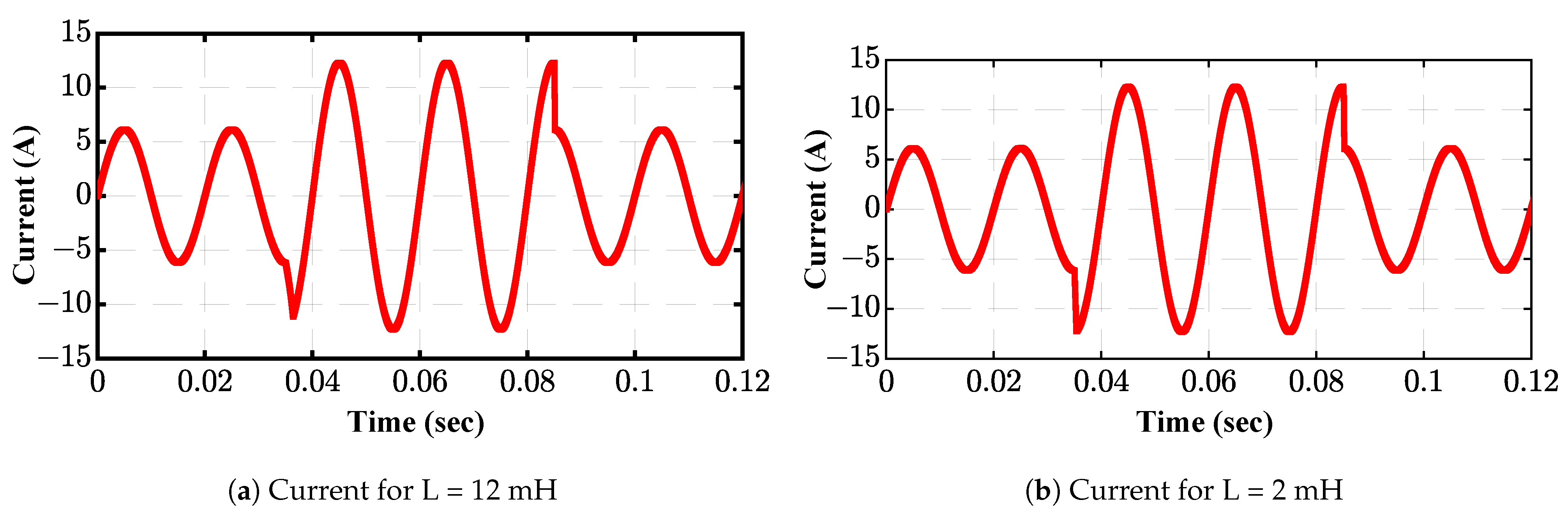 Electronics 12 03312 g010