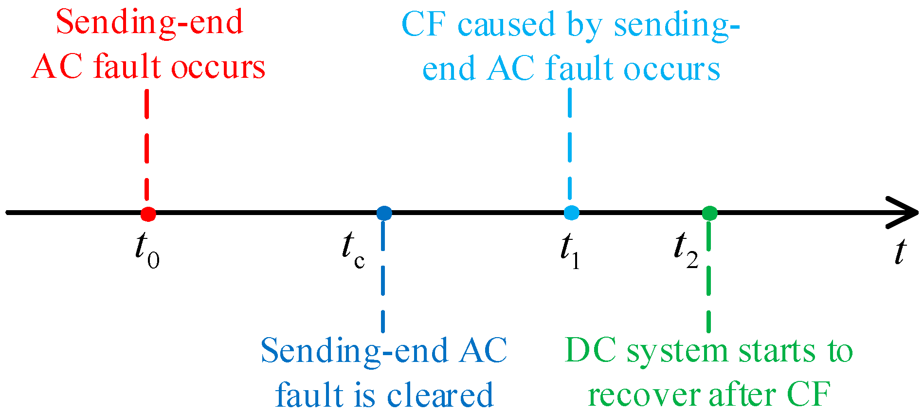 Electronics 12 03439 g003