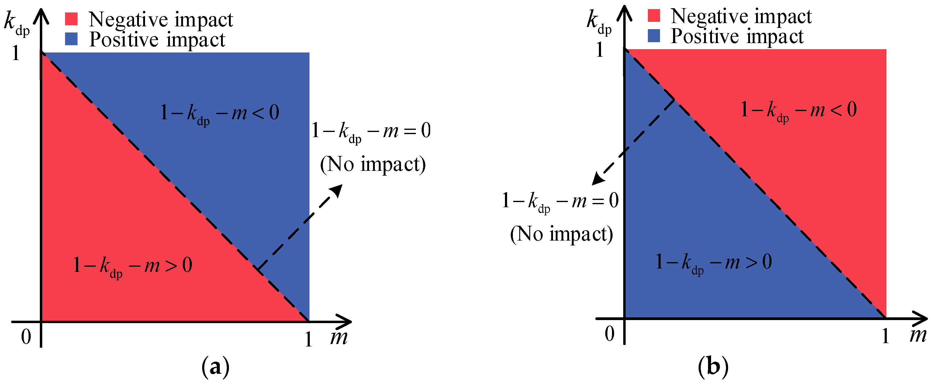 Electronics 12 03439 g006