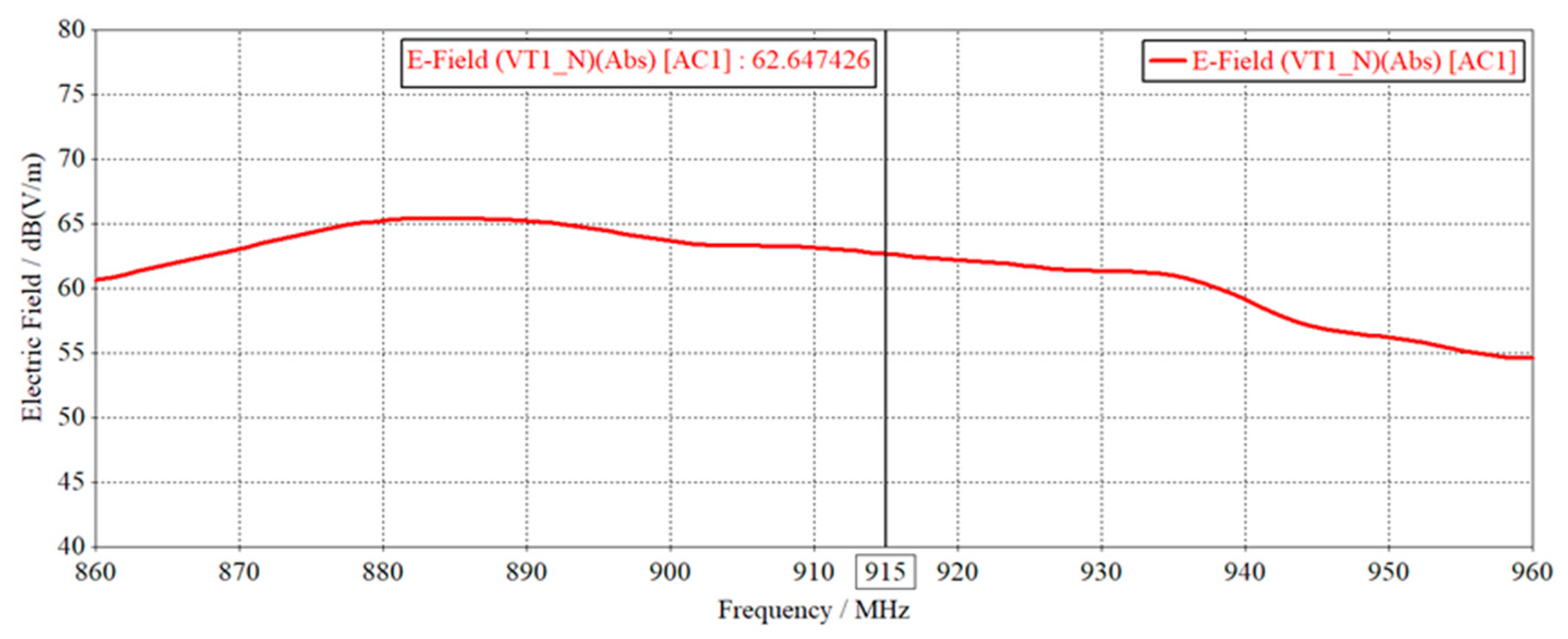 Electronics 12 03577 g013