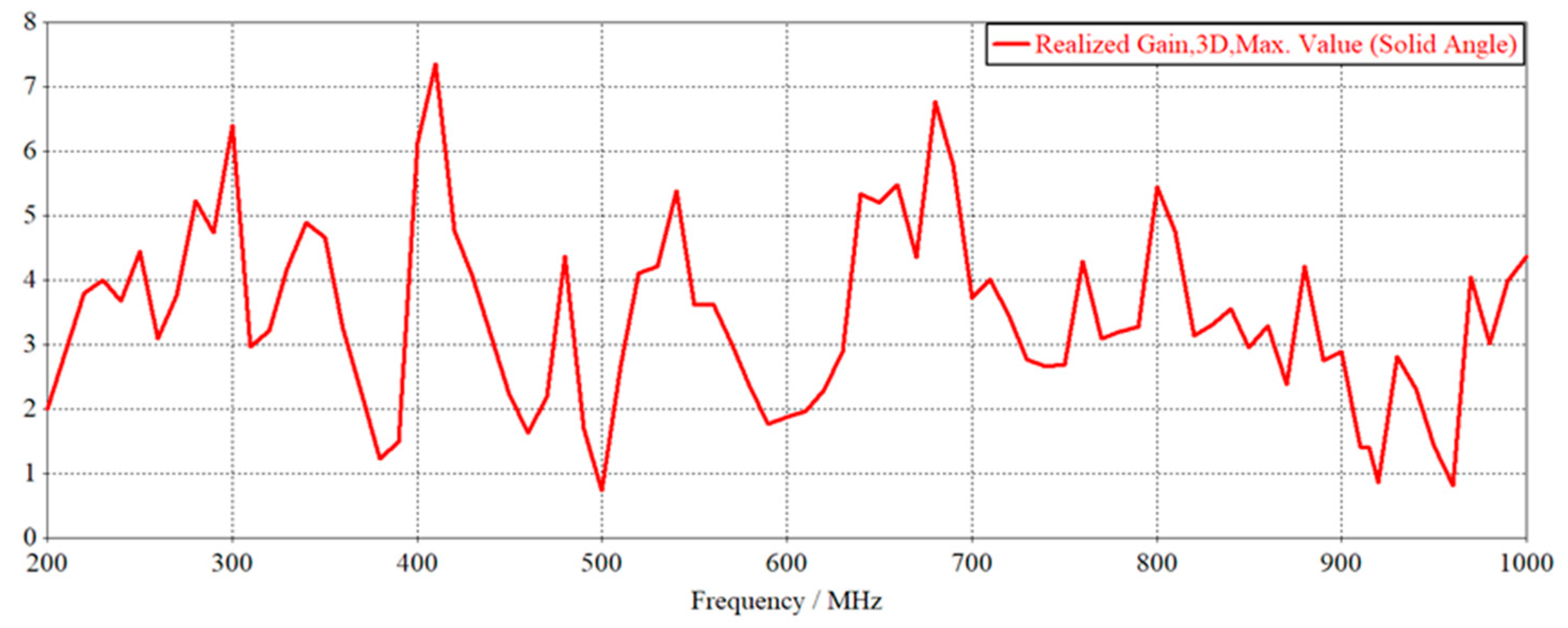 Electronics 12 03577 g017