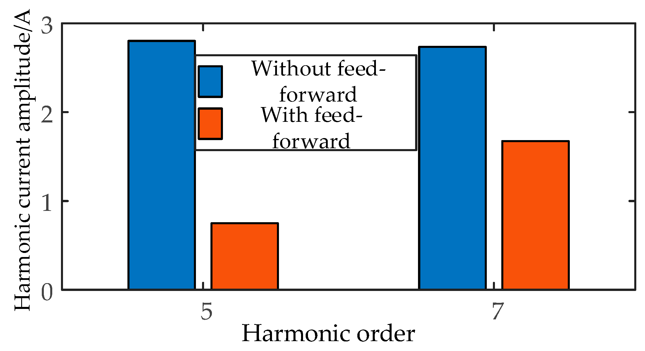 Electronics 12 03684 g009