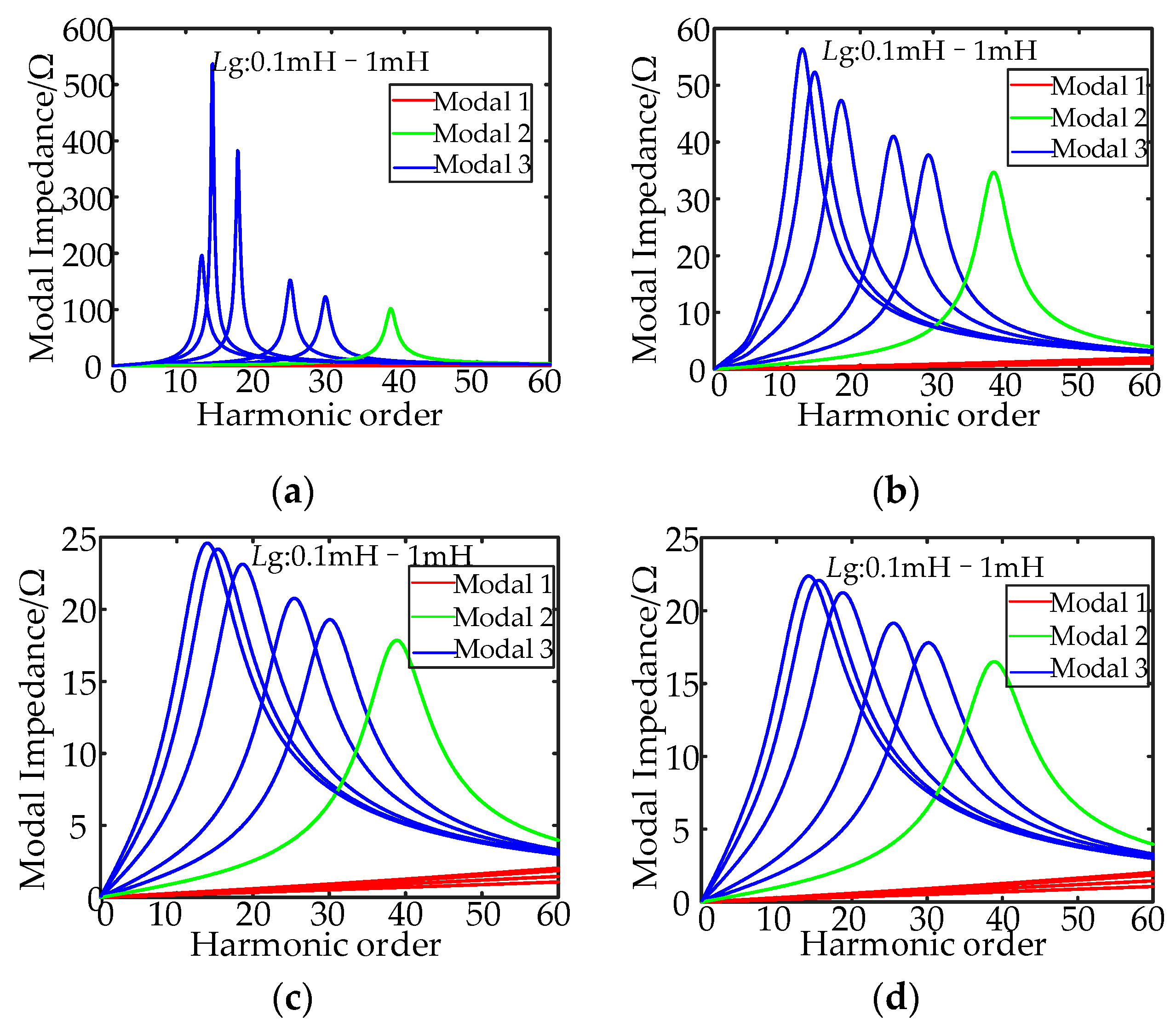 Electronics 12 03684 g022