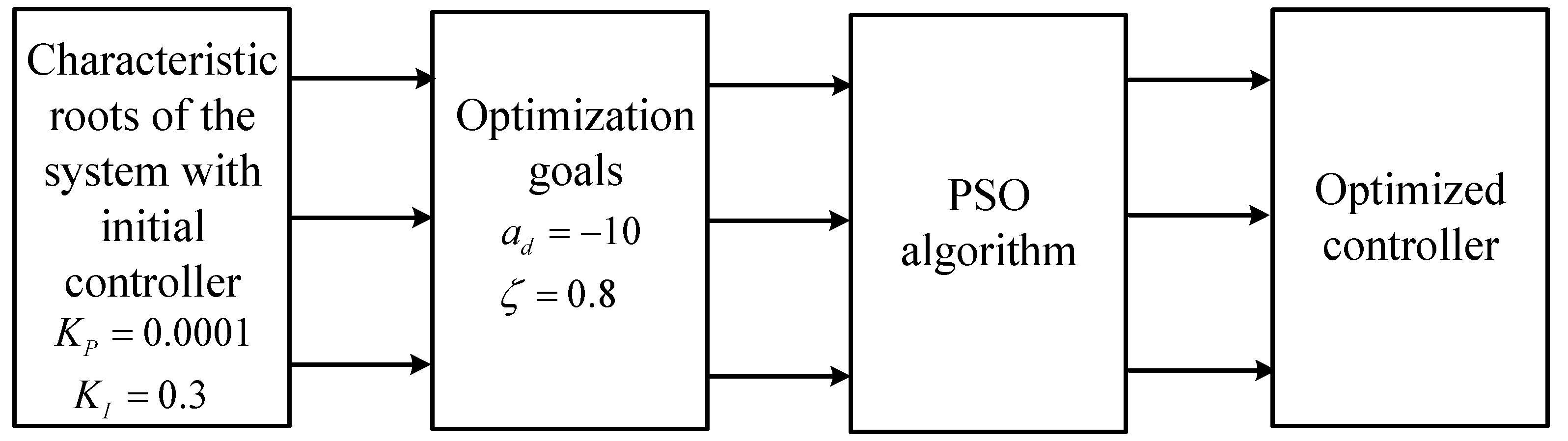 Electronics 12 03685 g008