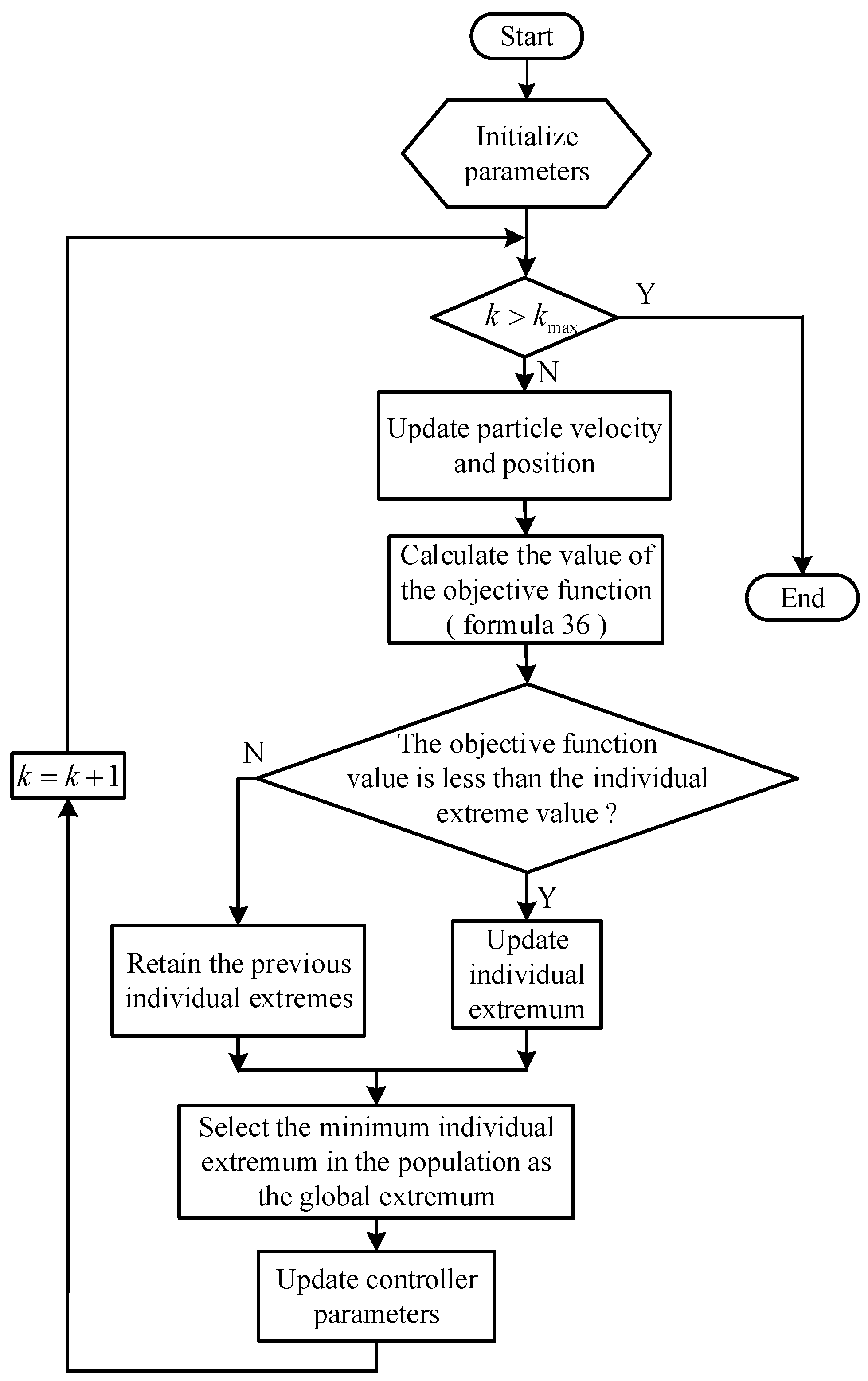 Electronics 12 03685 g009