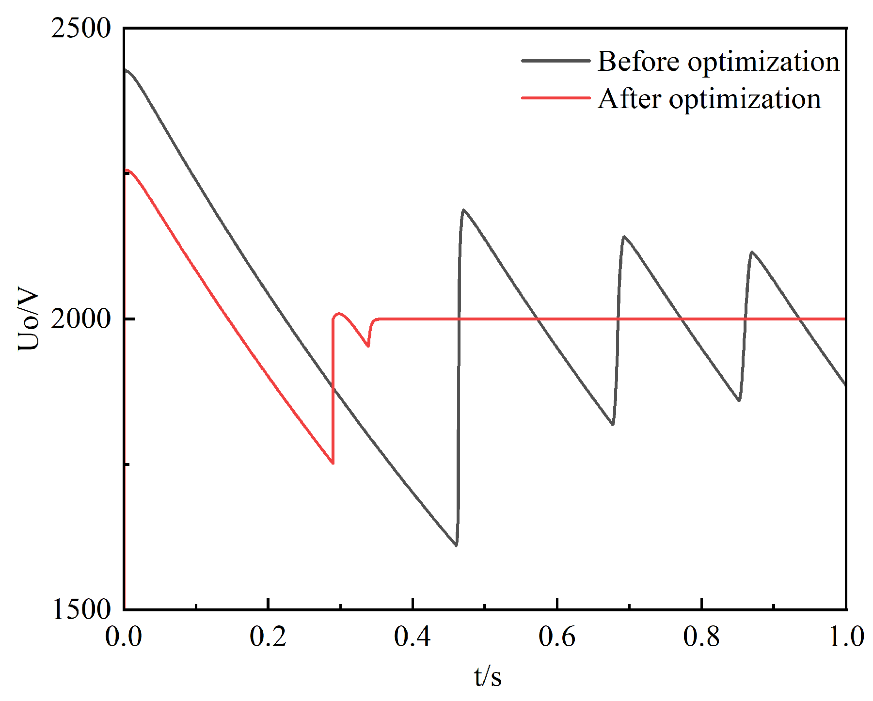 Electronics 12 03685 g013