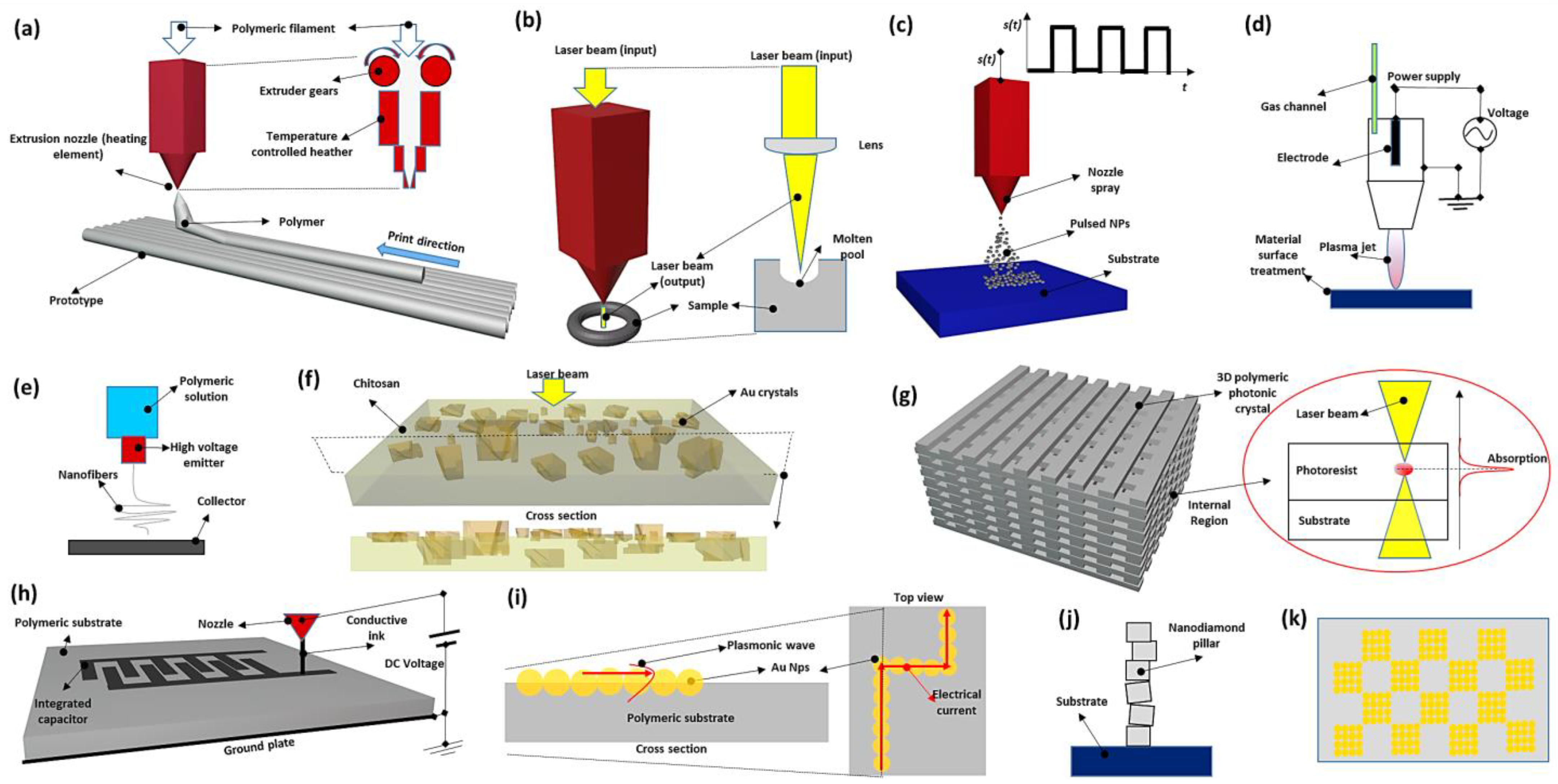 Electronics 12 03772 g003