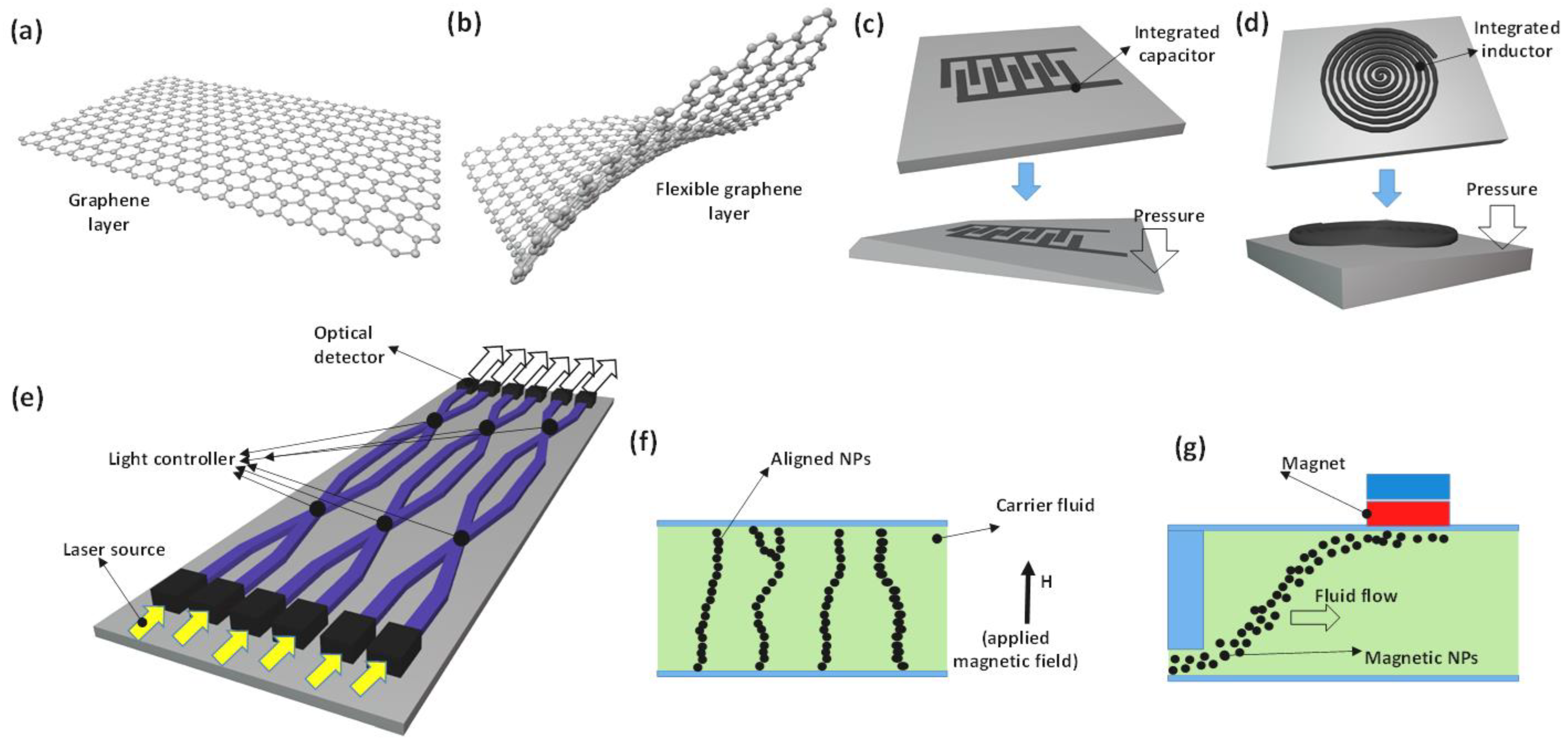 Electronics 12 03772 g007
