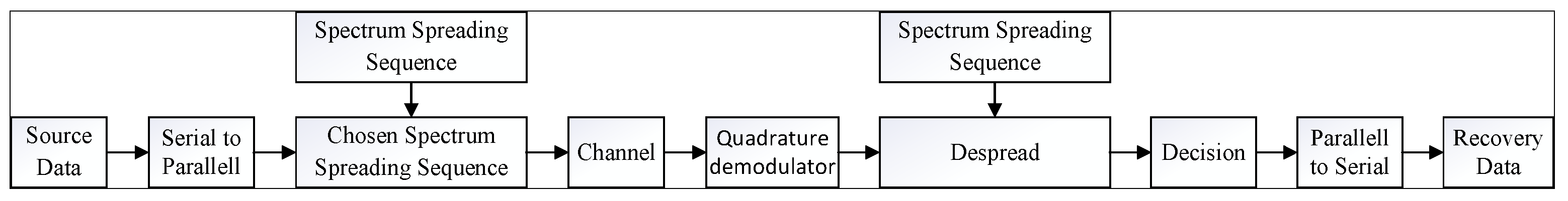Electronics 12 03884 g003