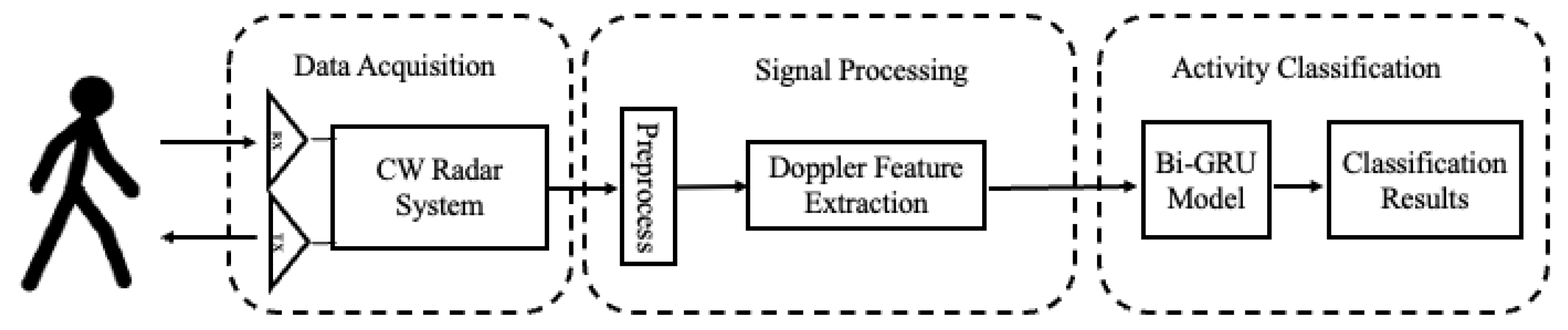 Electronics 12 04060 g001