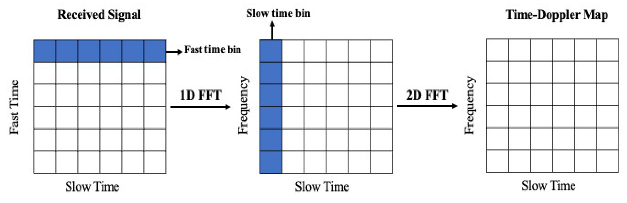 Electronics 12 04060 g003