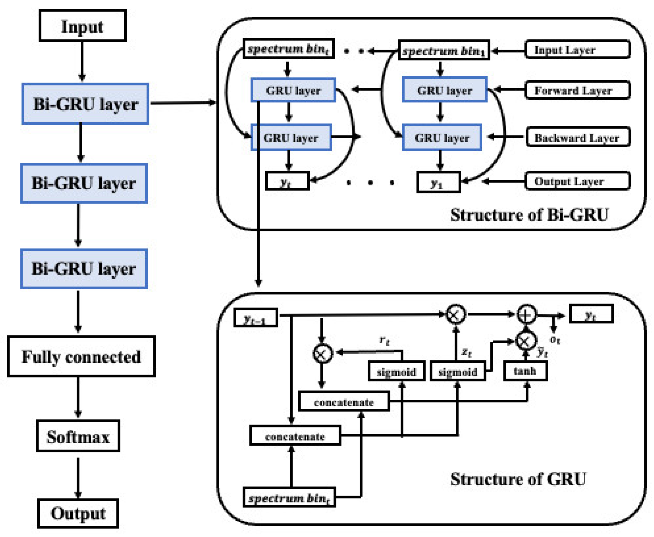 Electronics 12 04060 g005