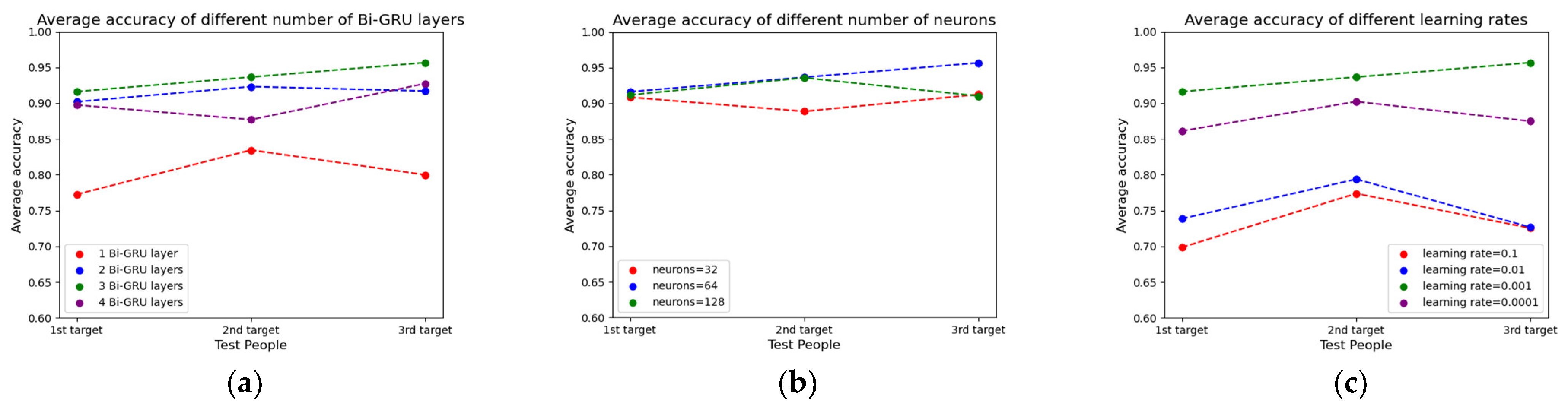 Electronics 12 04060 g006