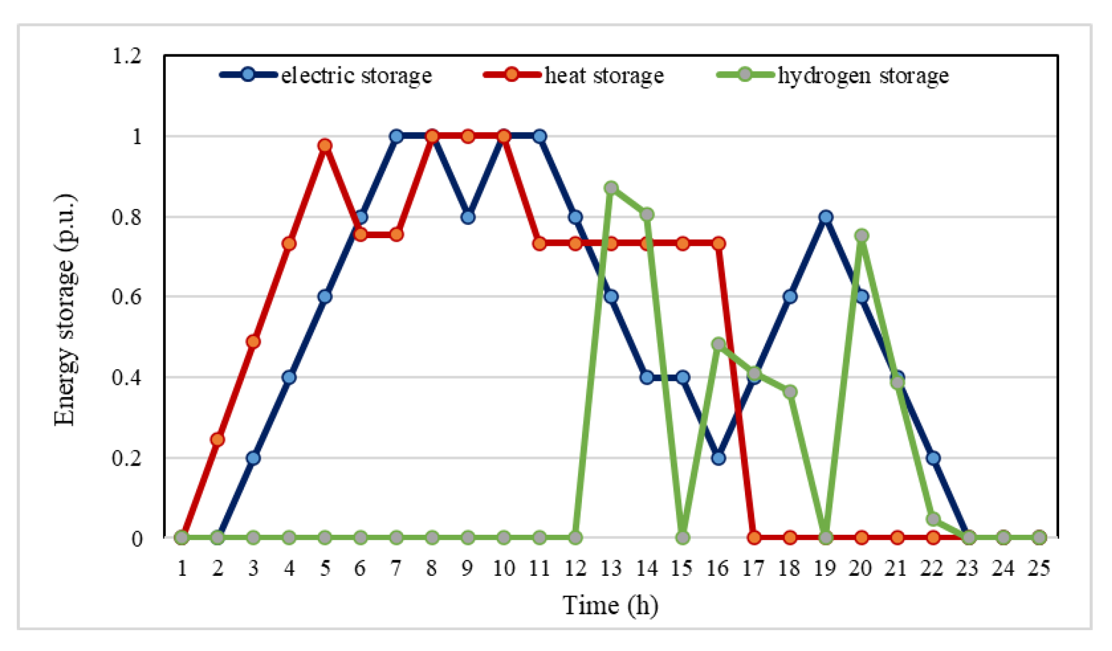 Electronics 12 04166 g004