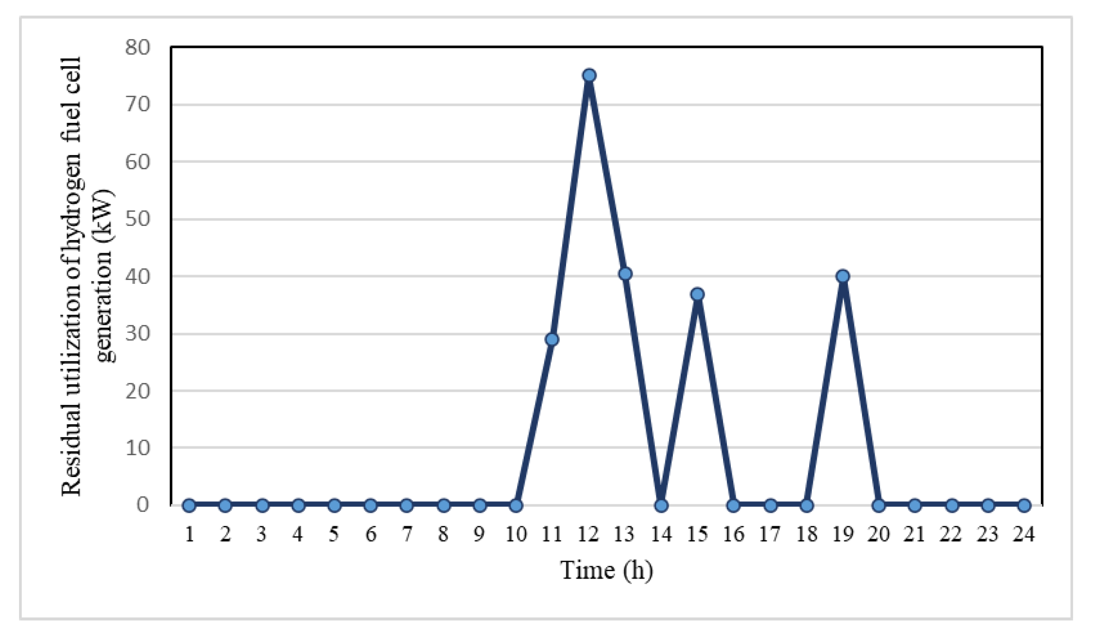 Electronics 12 04166 g005