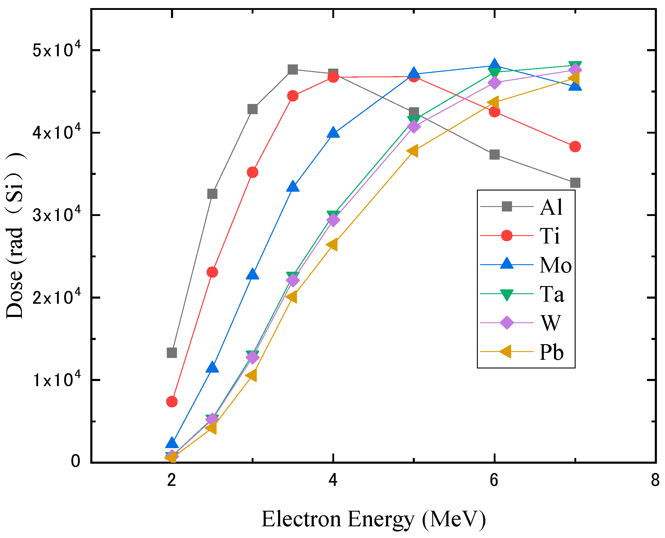 Electronics 12 04181 g003