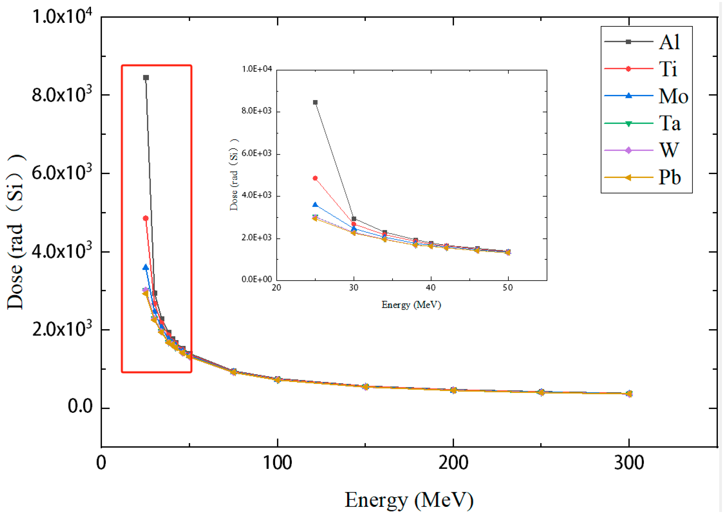 Electronics 12 04181 g005