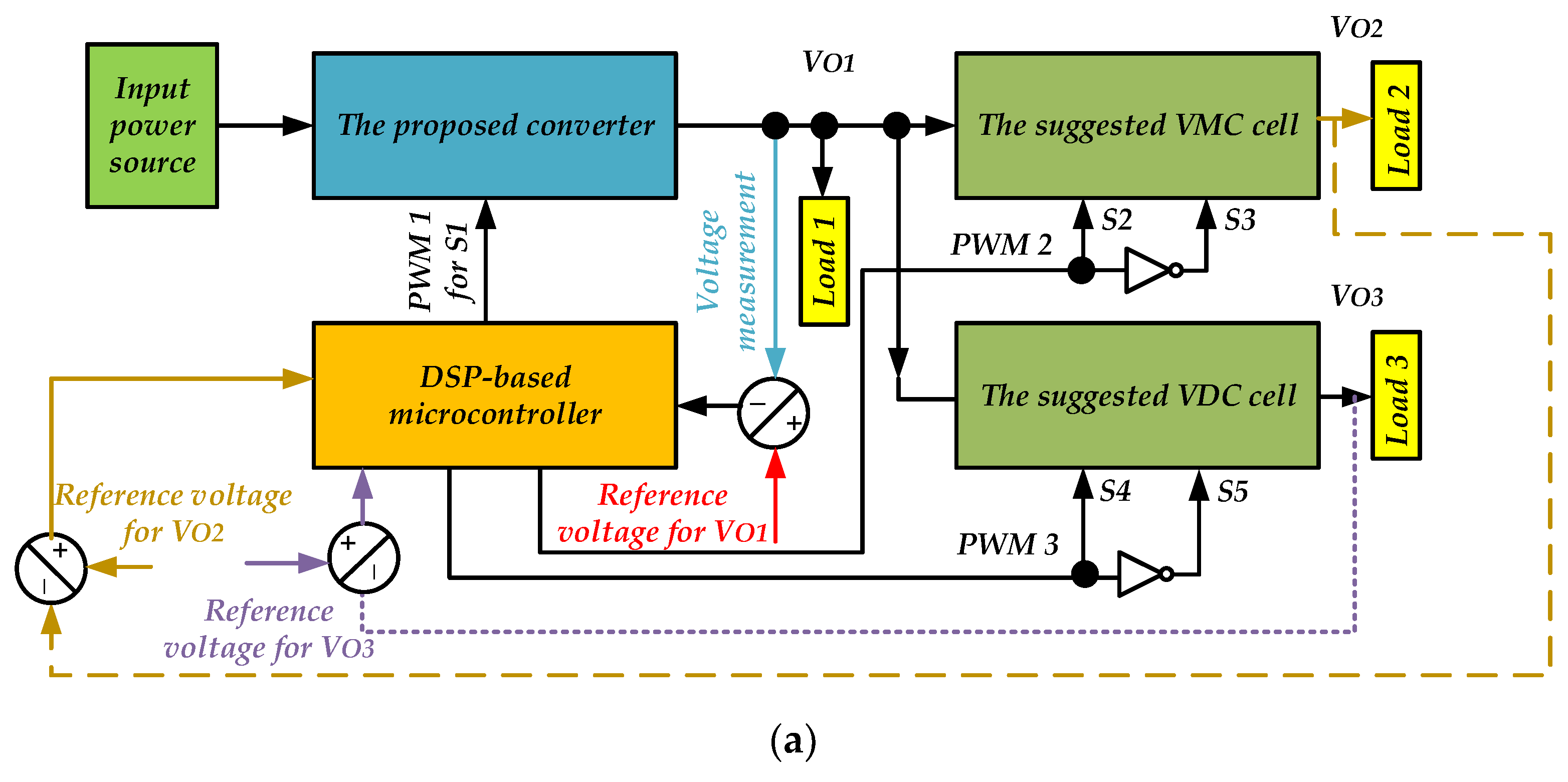 Electronics 12 04381 g015a