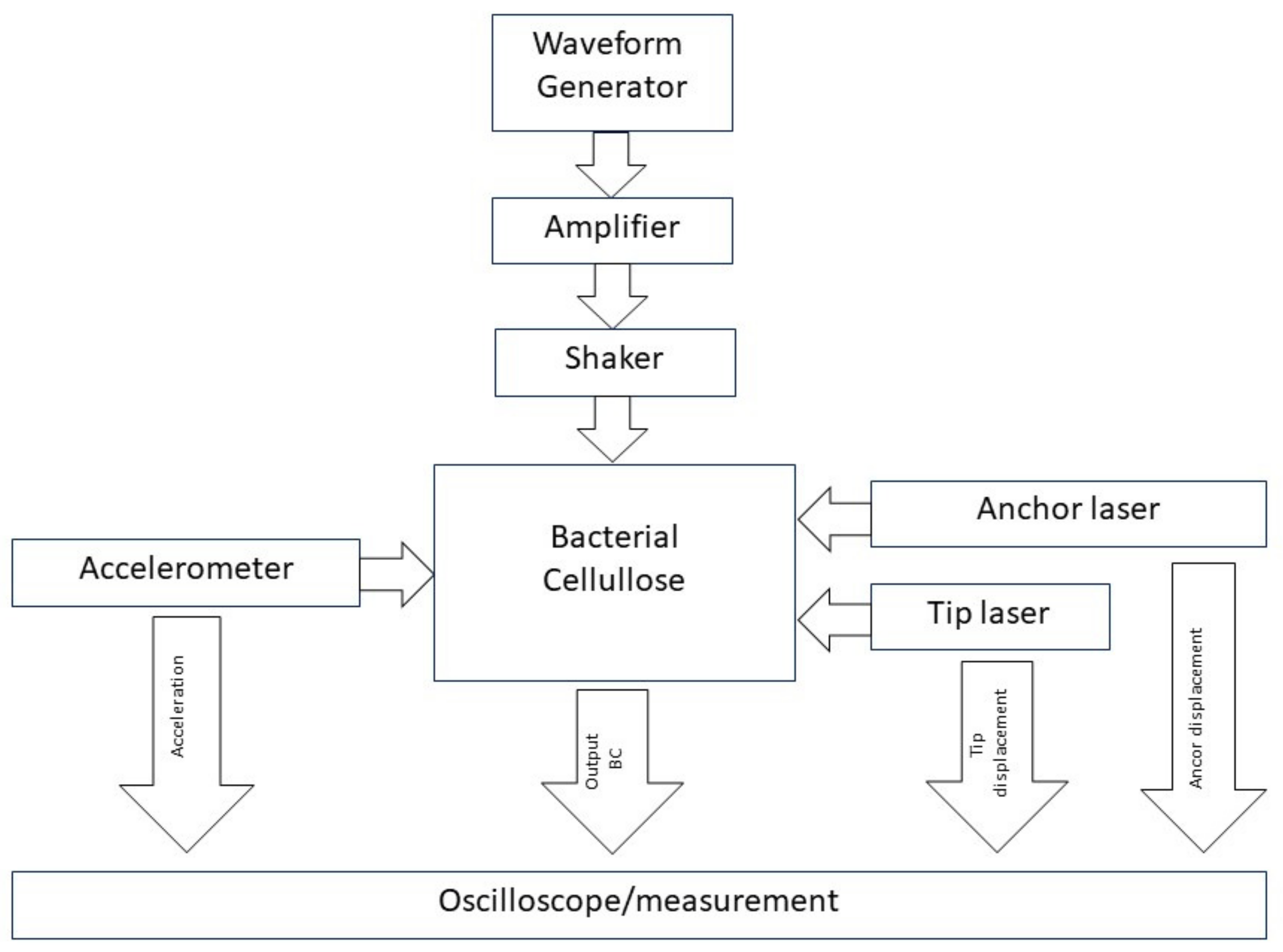 Electronics 12 04530 g004