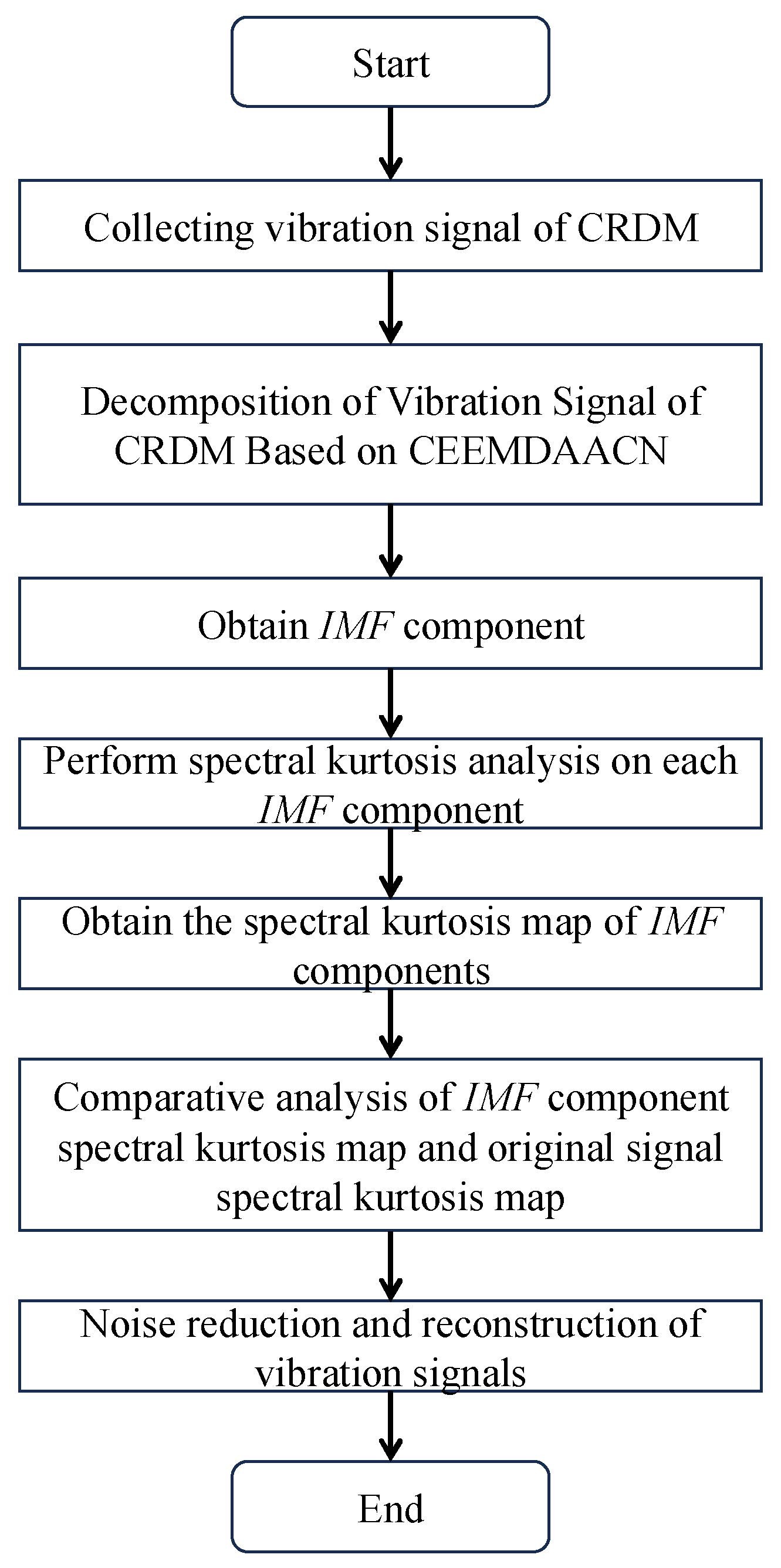 Electronics 12 04681 g002