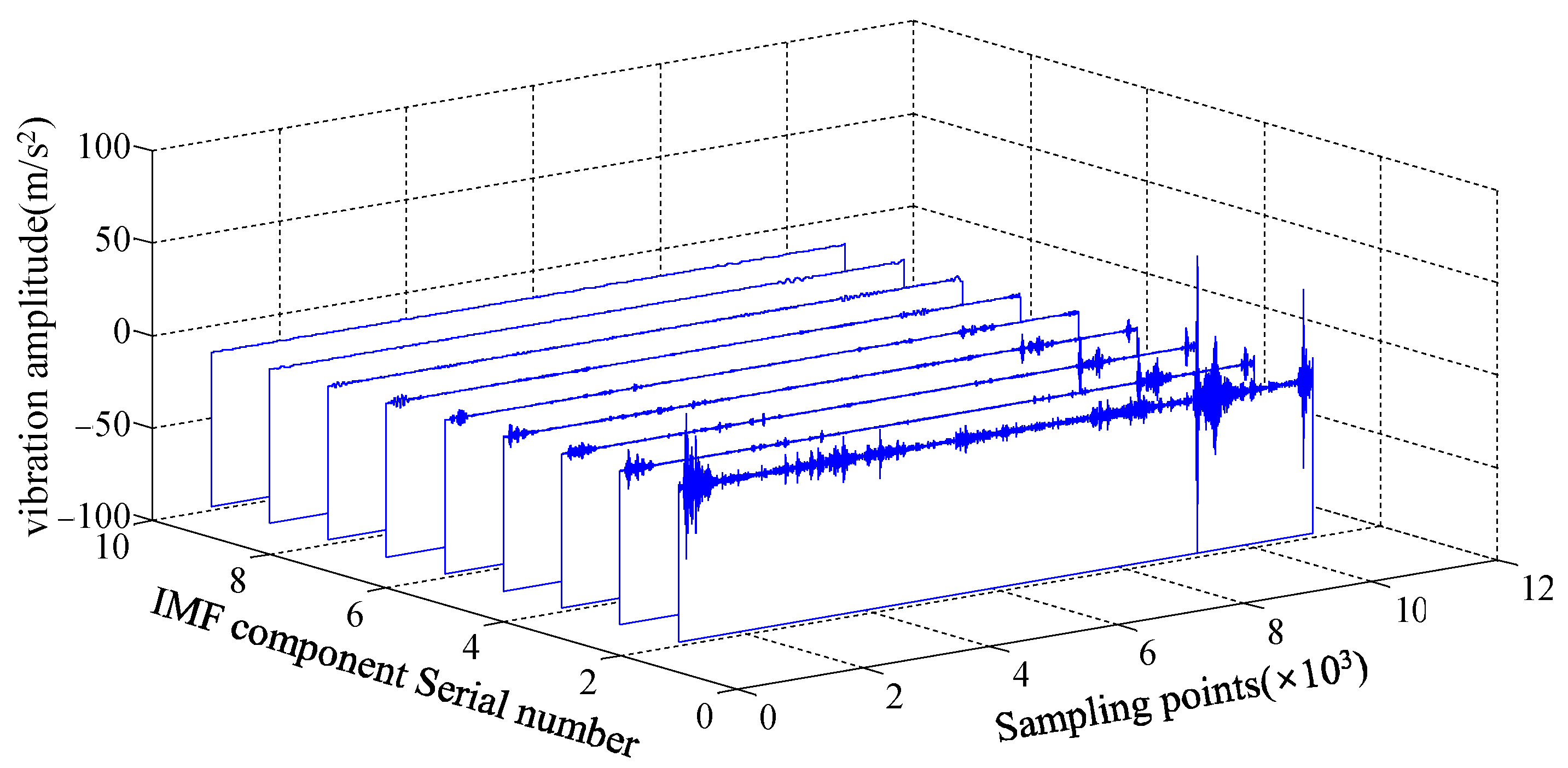 Electronics 12 04681 g008