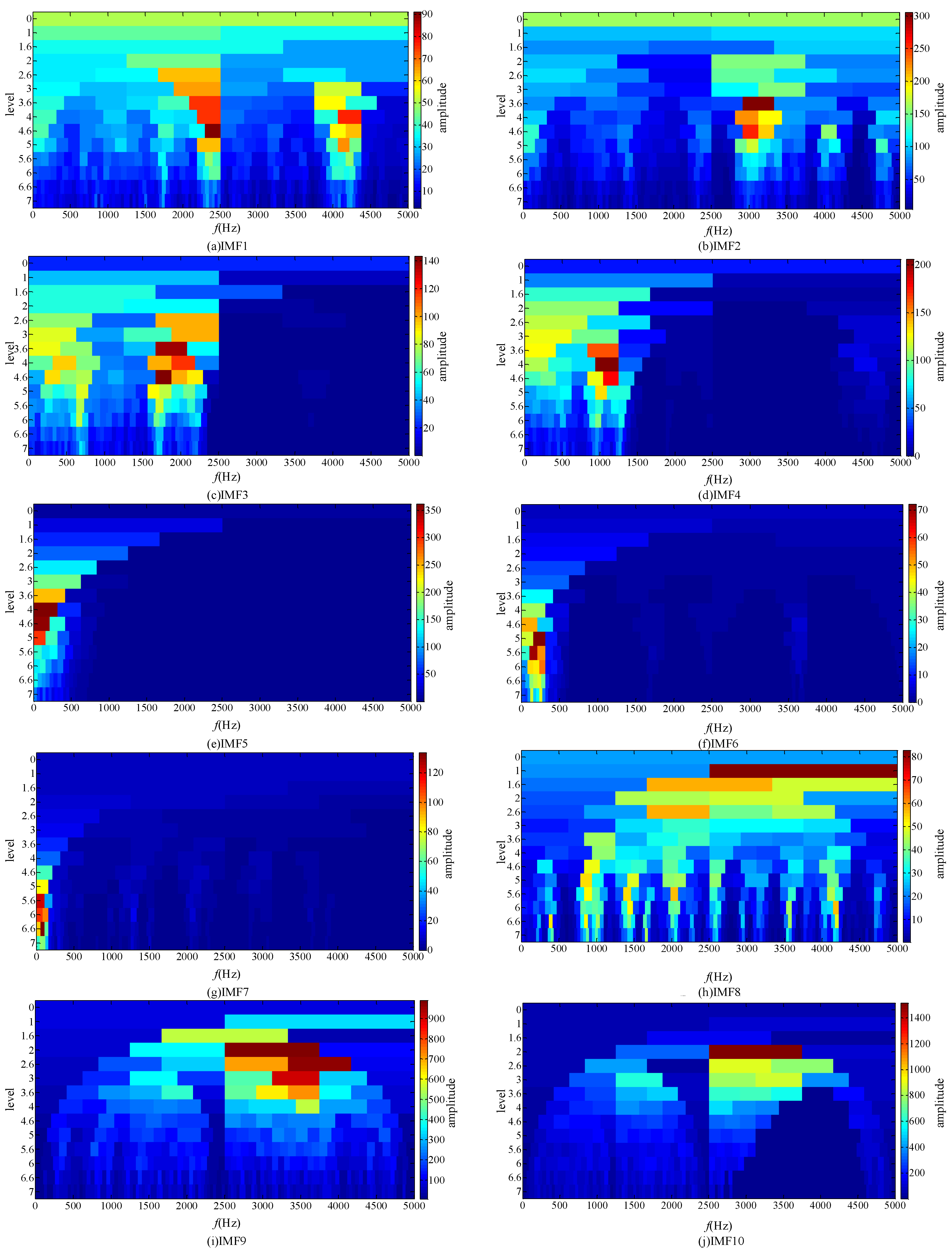Electronics 12 04681 g010