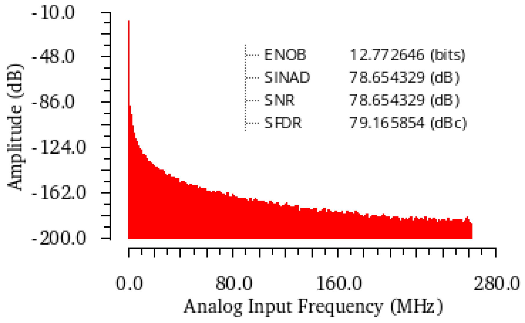 Electronics 12 04691 g004