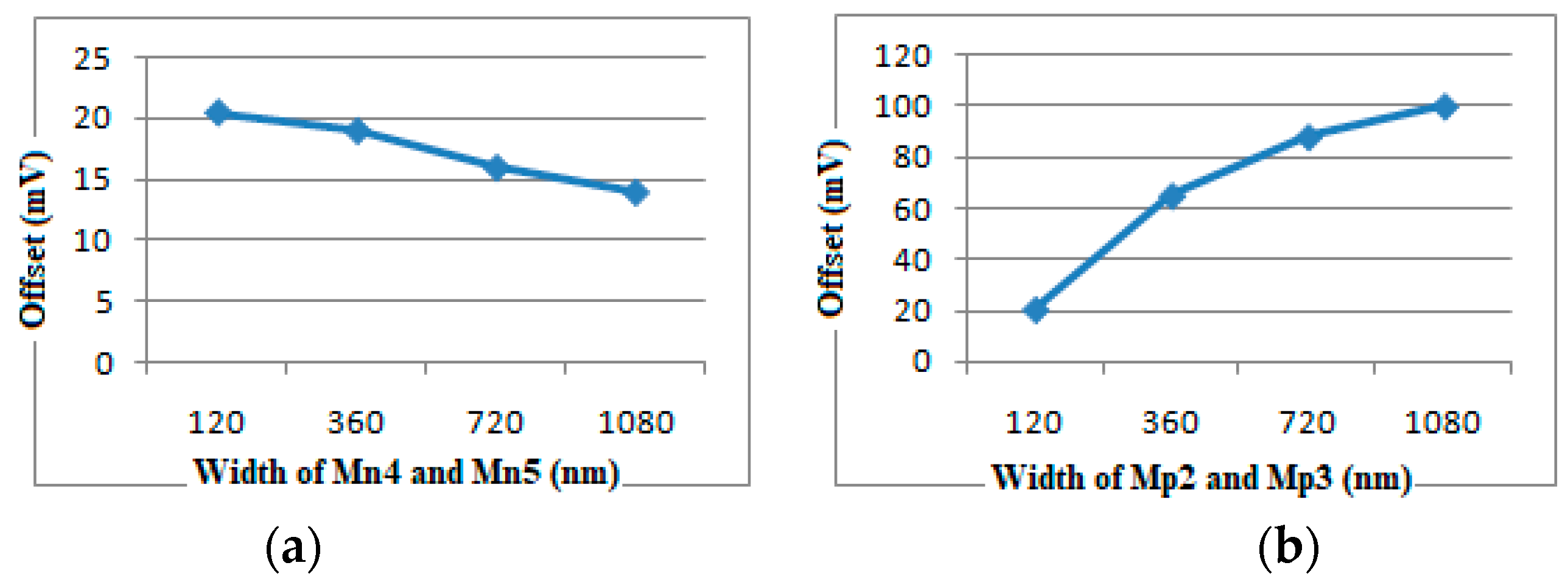 Electronics 12 04691 g006