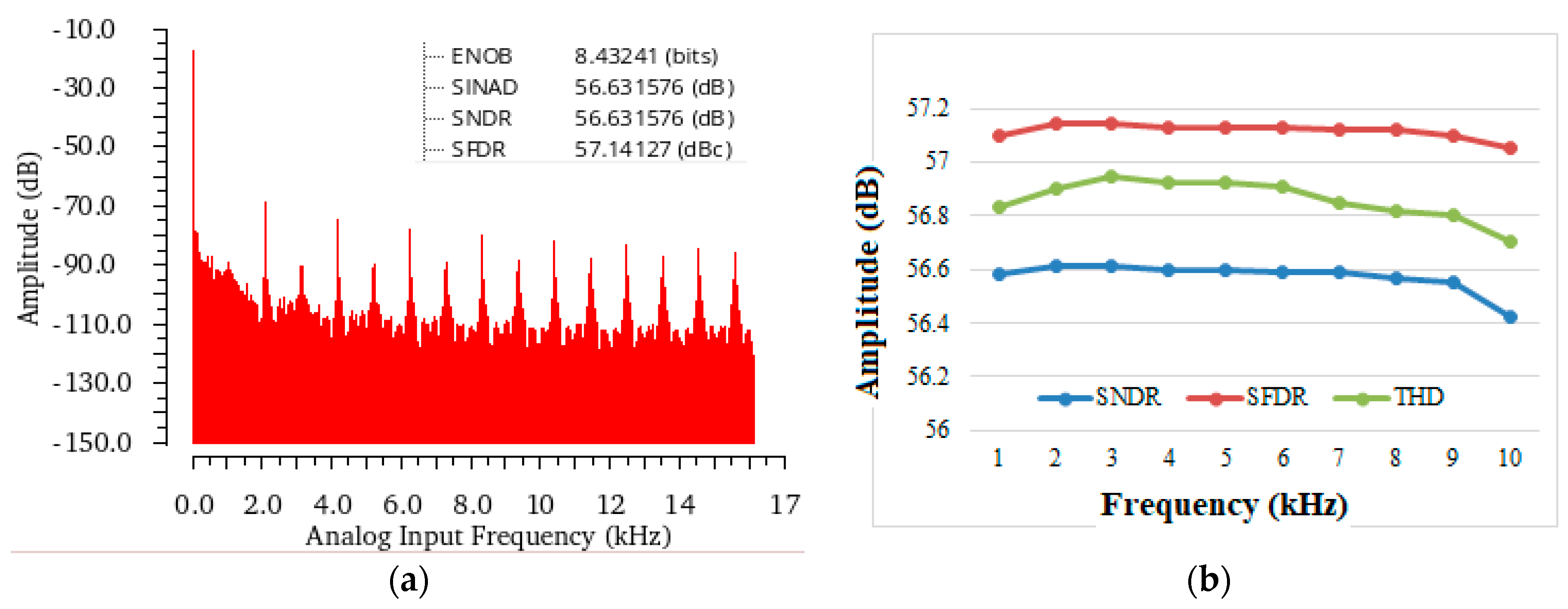 Electronics 12 04691 g010