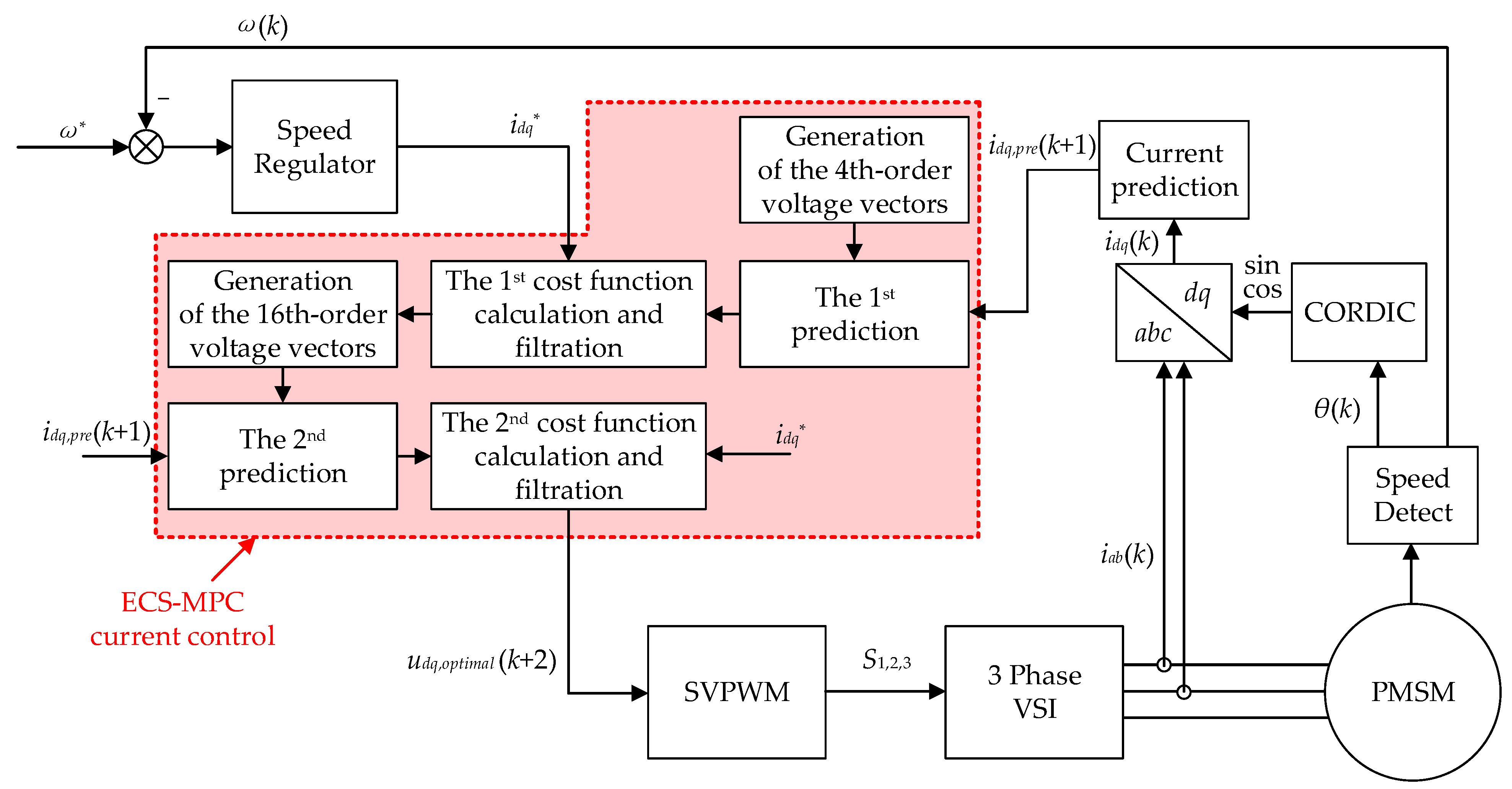 Electronics 12 04726 g009