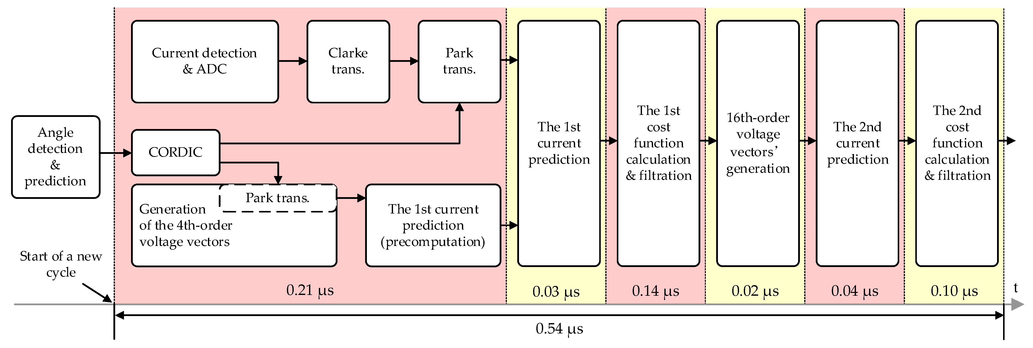 Electronics 12 04726 g015