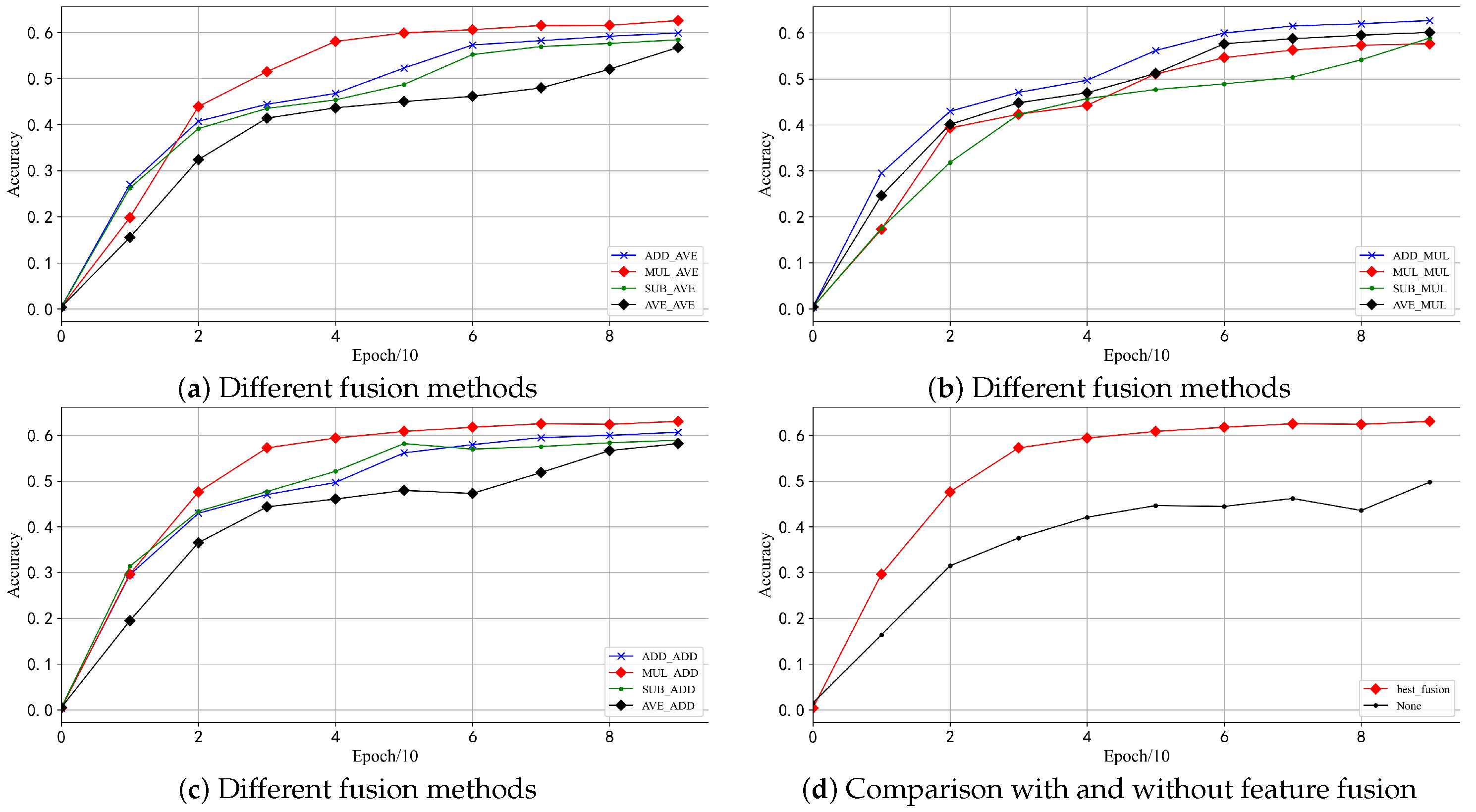 Electronics 12 04728 g004