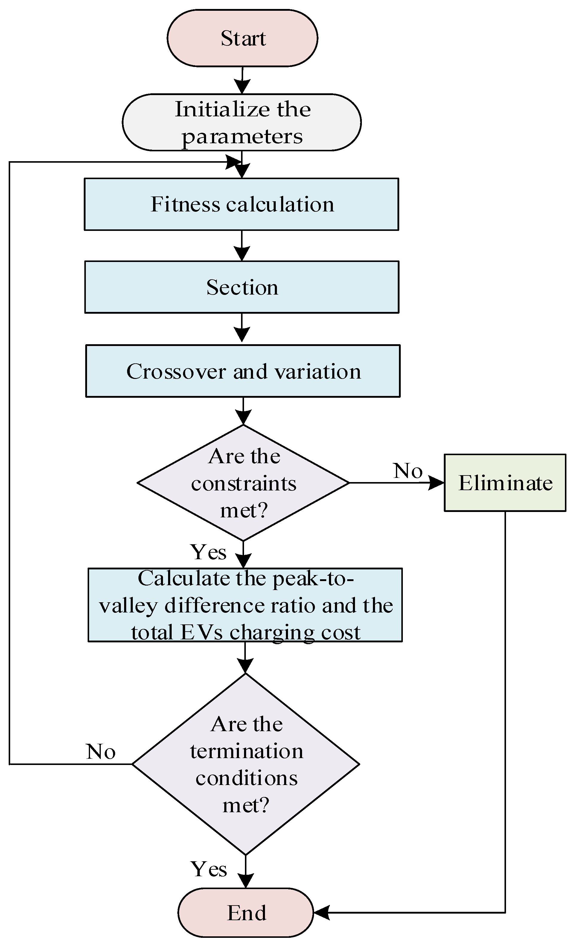 Electronics 12 04876 g002