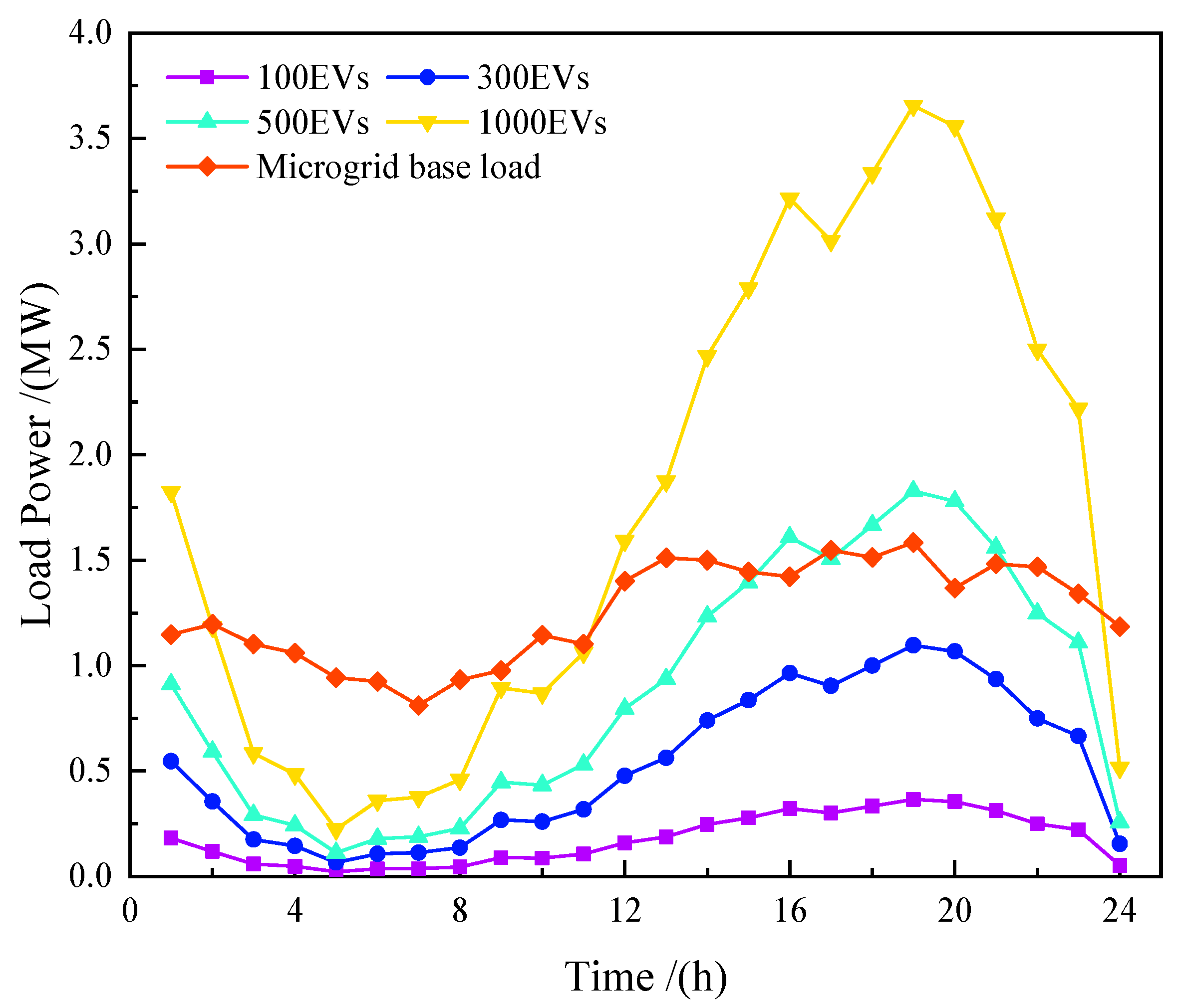 Electronics 12 04876 g004