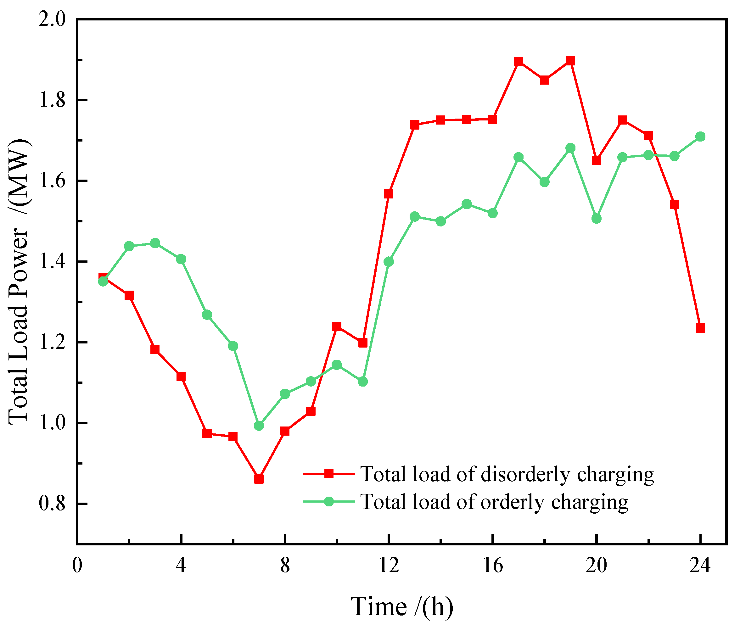 Electronics 12 04876 g005
