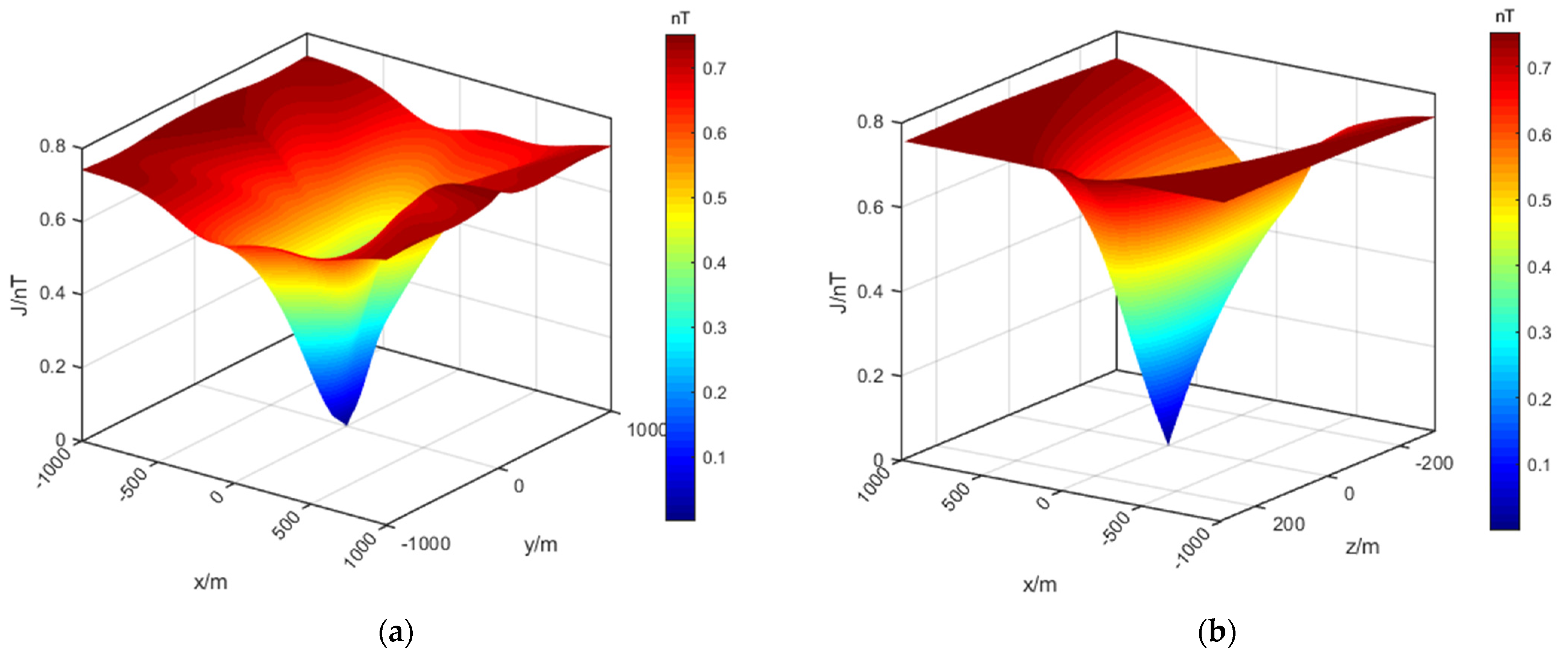 Electronics 12 04900 g007