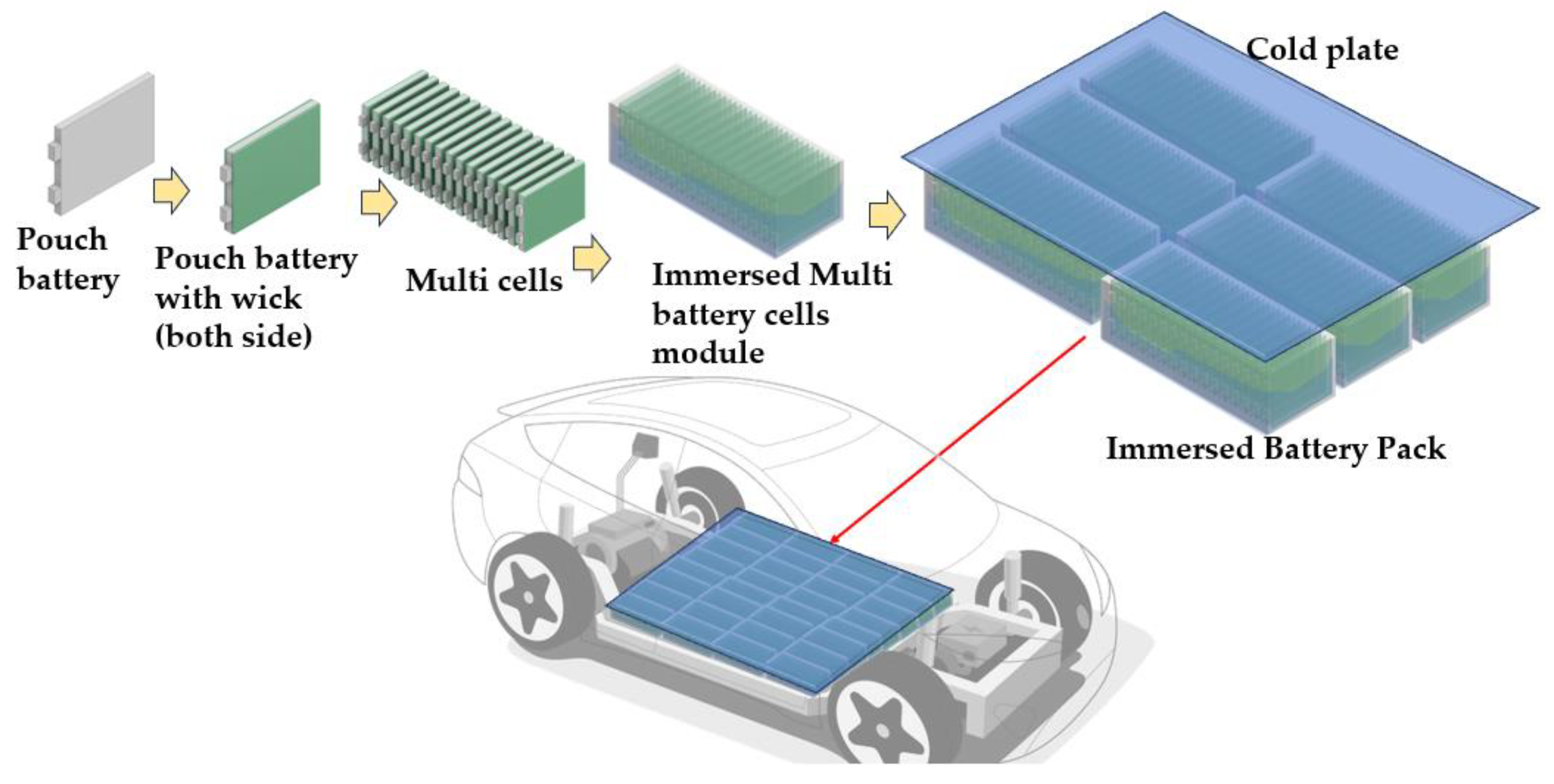 Electronics 12 04931 g003