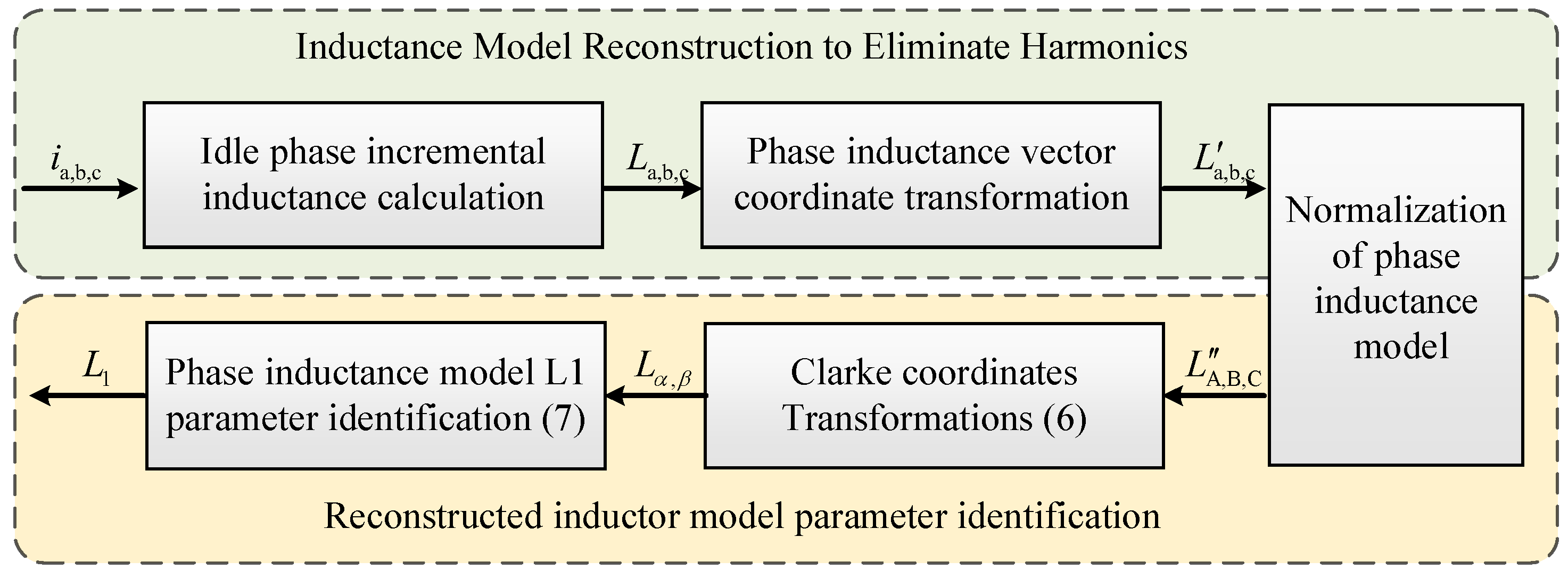 Electronics 13 00002 g003