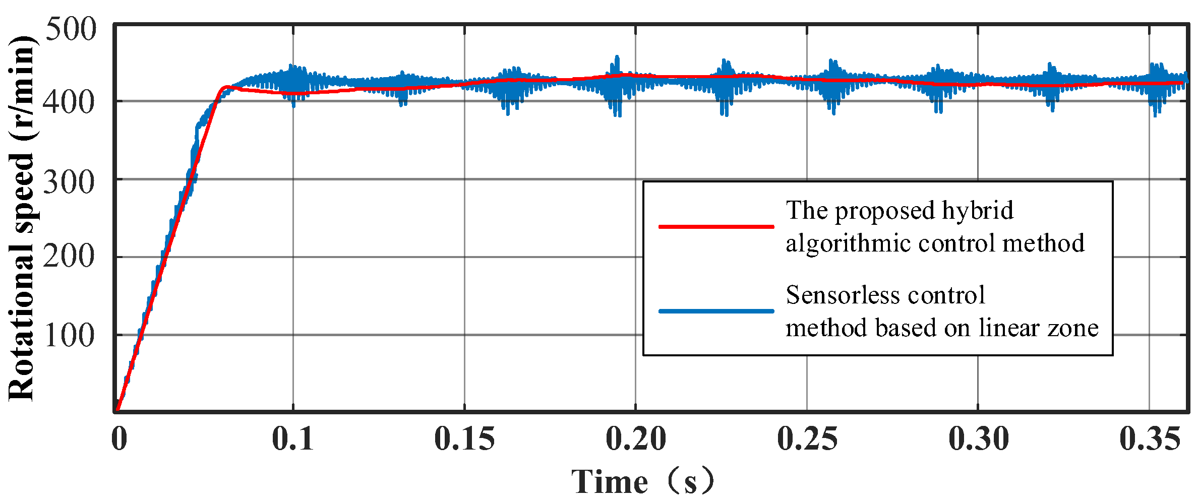 Electronics 13 00002 g013