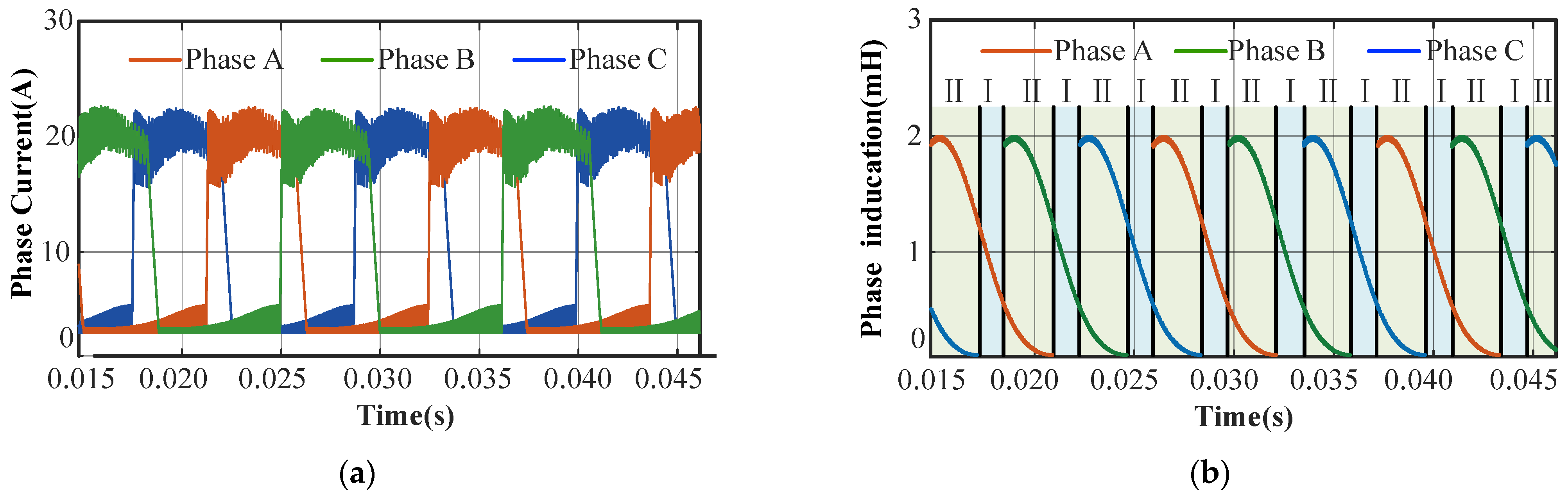 Electronics 13 00002 g017a