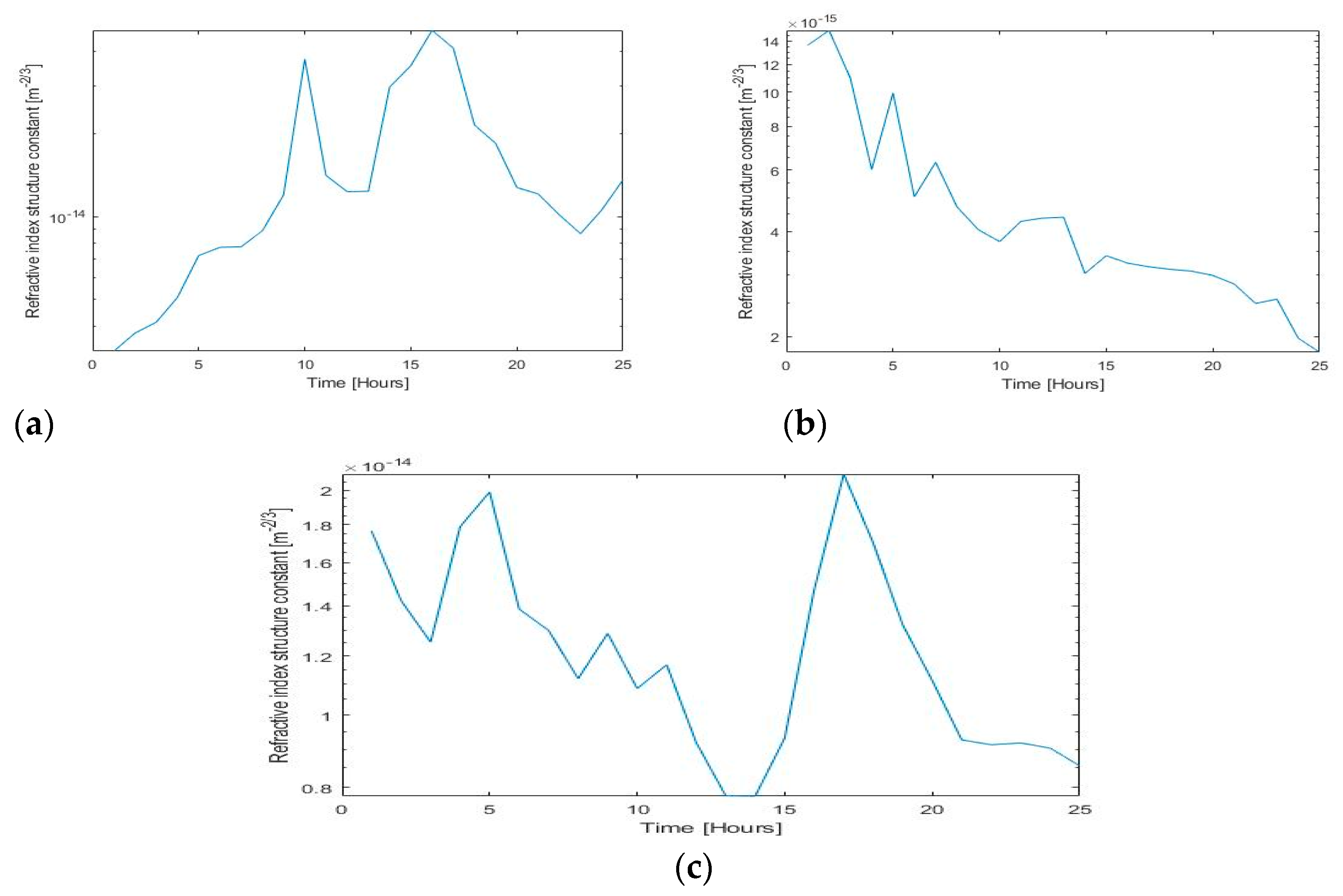 Electronics 13 00055 g005