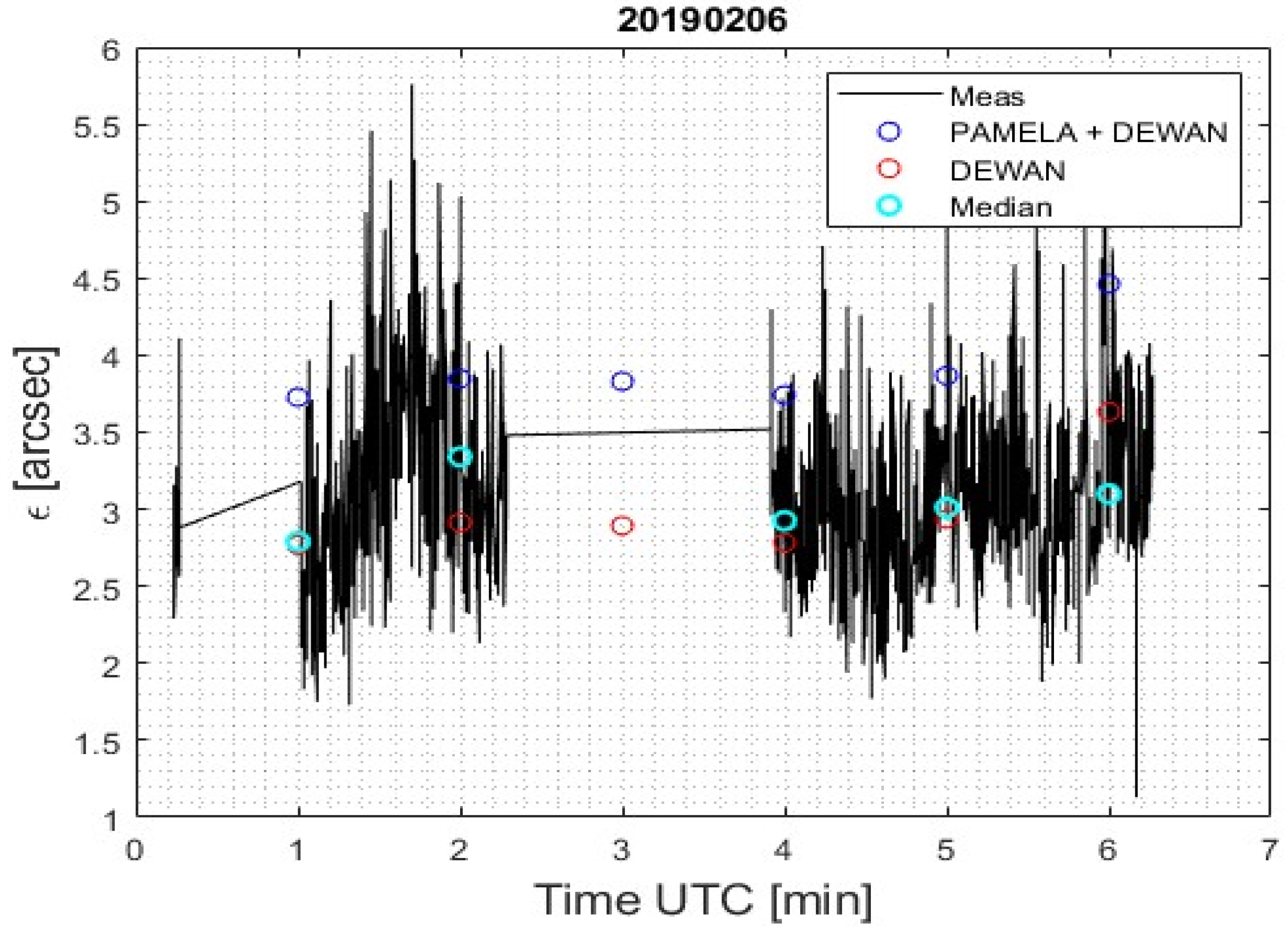 Electronics 13 00055 g007