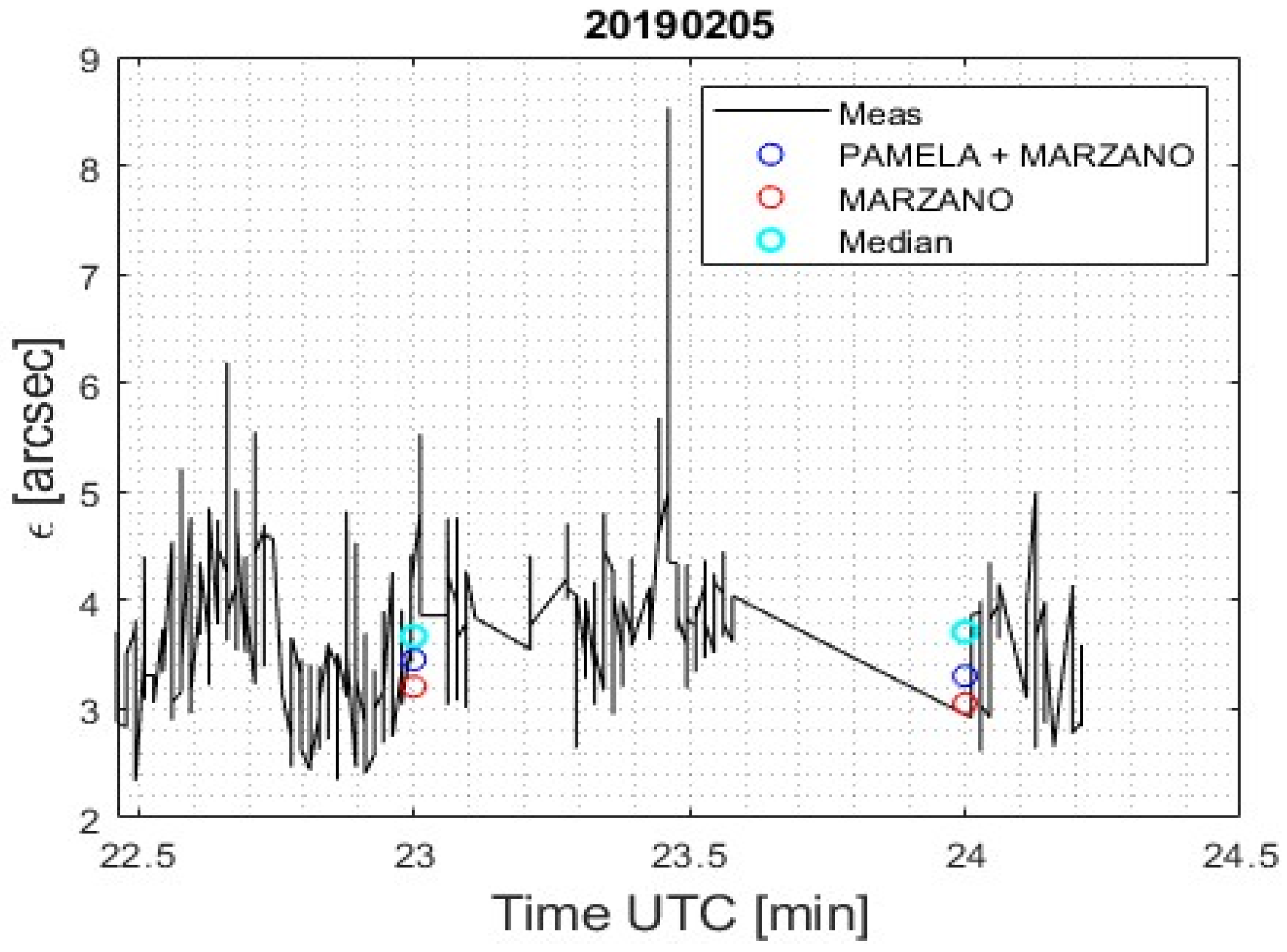 Electronics 13 00055 g009