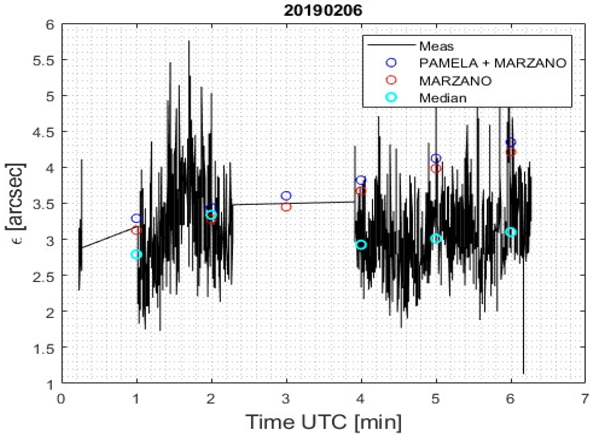 Electronics 13 00055 g010