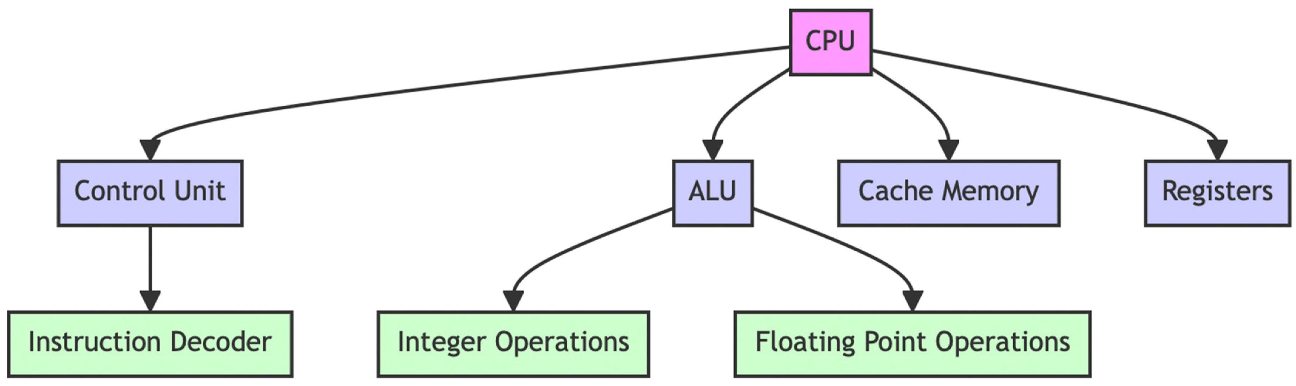 Electronics 13 00102 g003