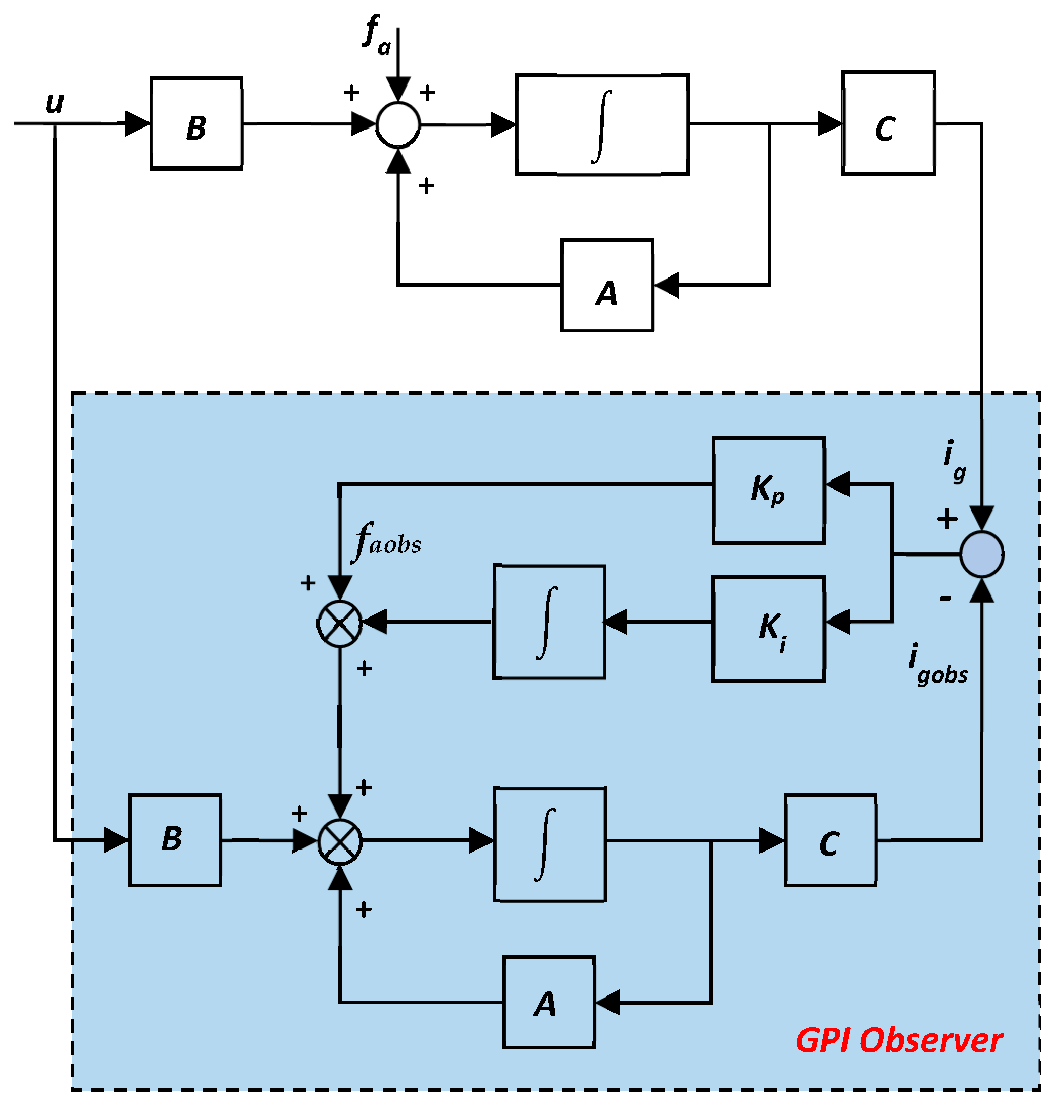 Electronics 13 00502 g003