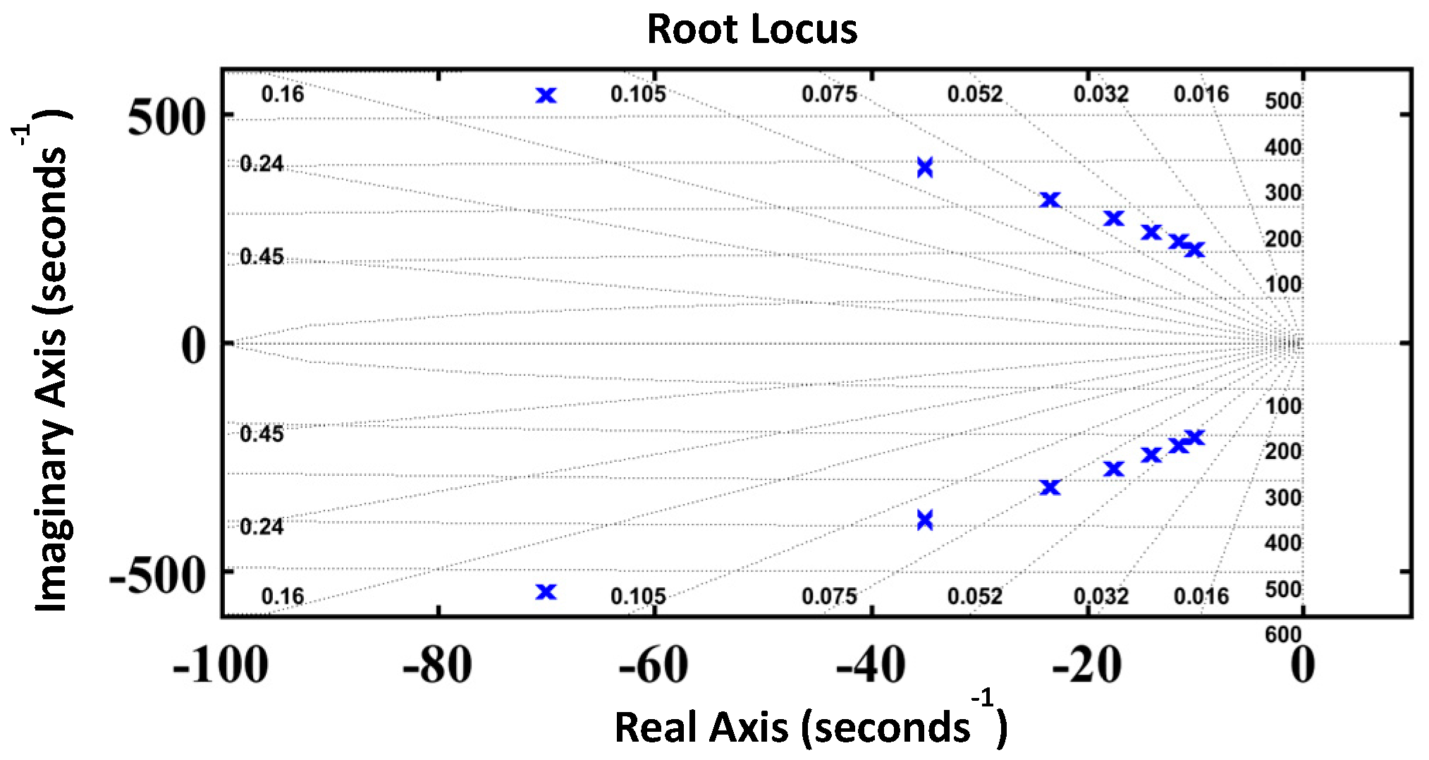 Electronics 13 00502 g004