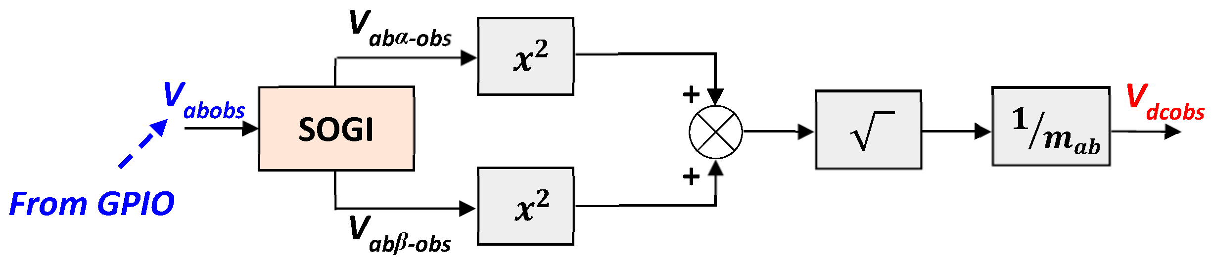 Electronics 13 00502 g005