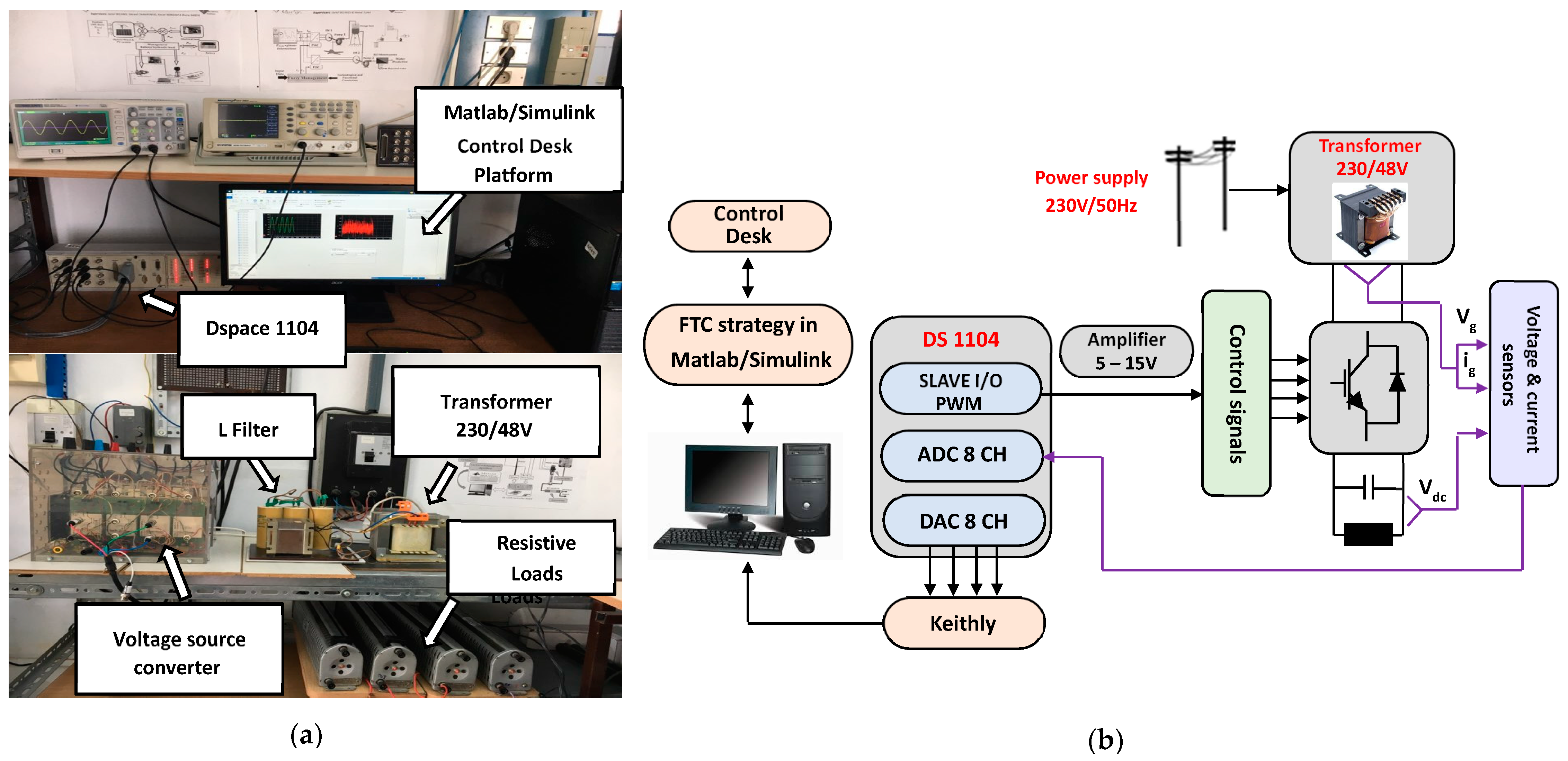 Electronics 13 00502 g014