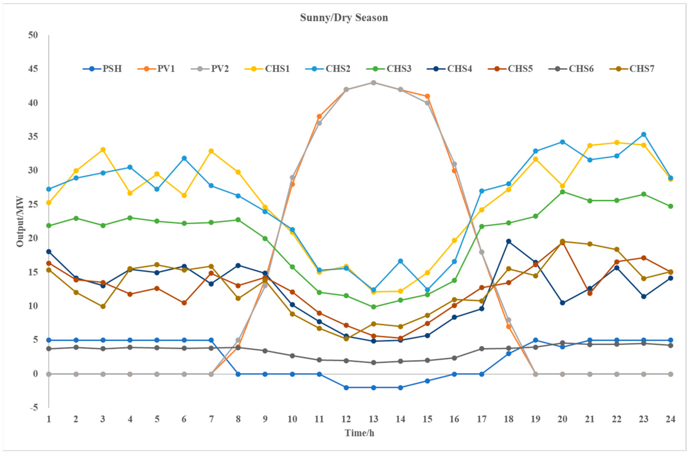 Electronics 13 00667 g005
